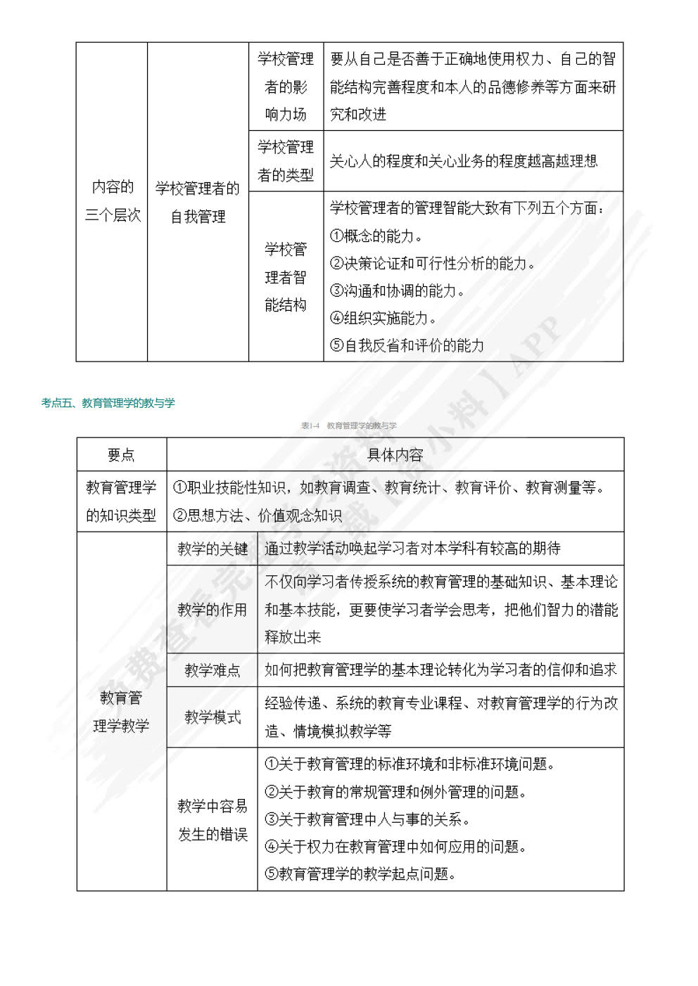 教育管理学(第4版)
