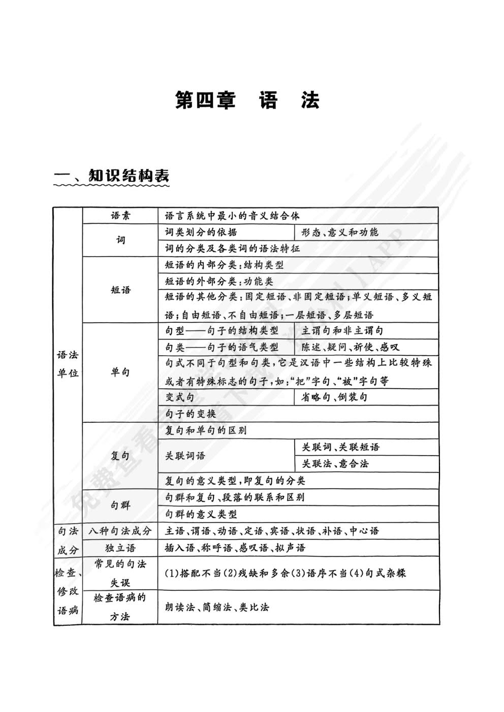 现代汉语 （增订七版）下册
