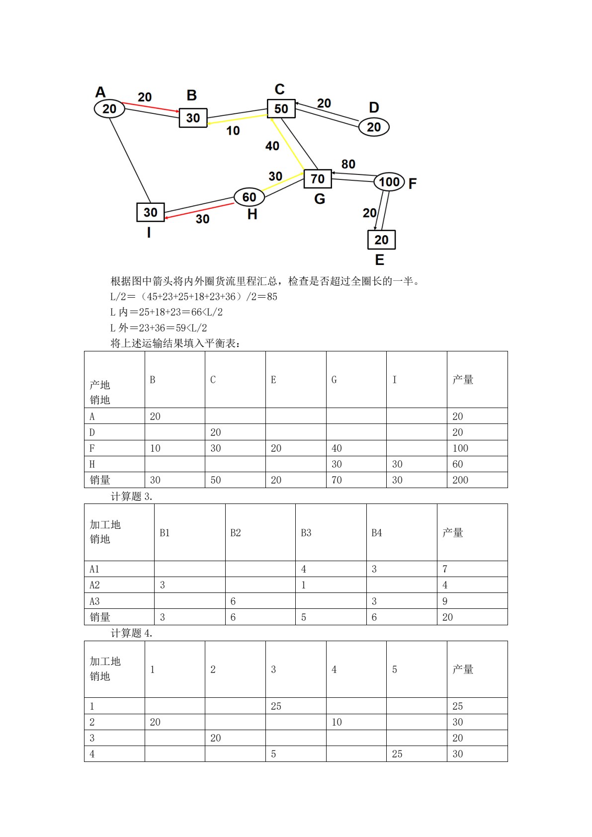 物流系统规划与设计
