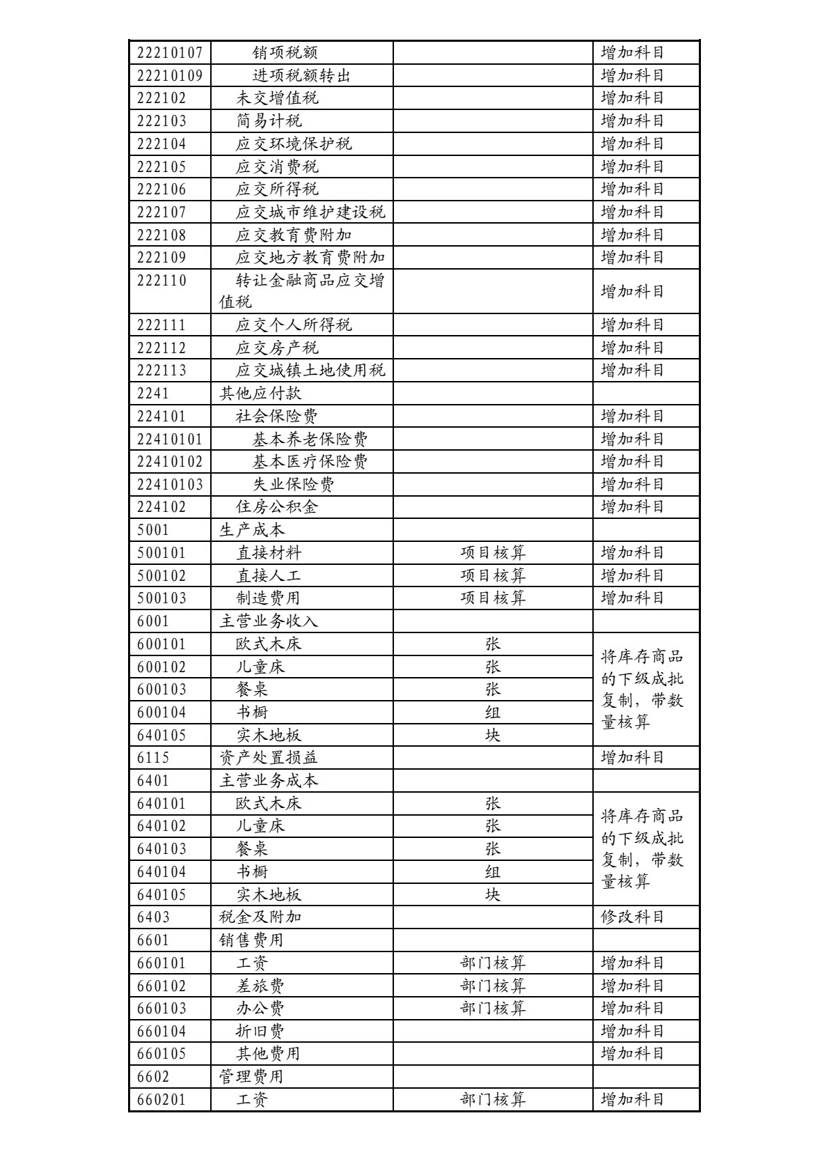 会计信息化应用教程 第2版 （畅捷通T3-企业管理信息化软件教育专版营改增版）