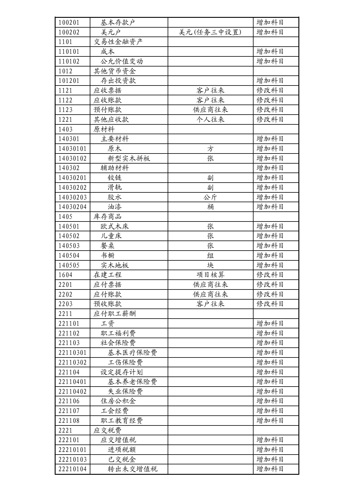 会计信息化应用教程 第2版 （畅捷通T3-企业管理信息化软件教育专版营改增版）