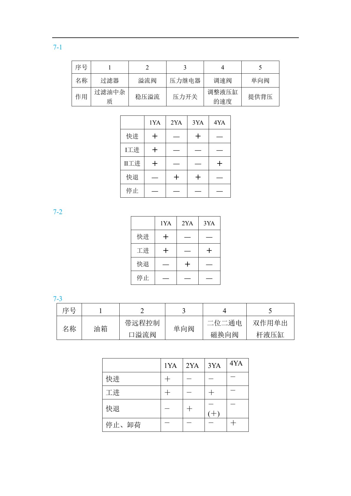 流体传动技术