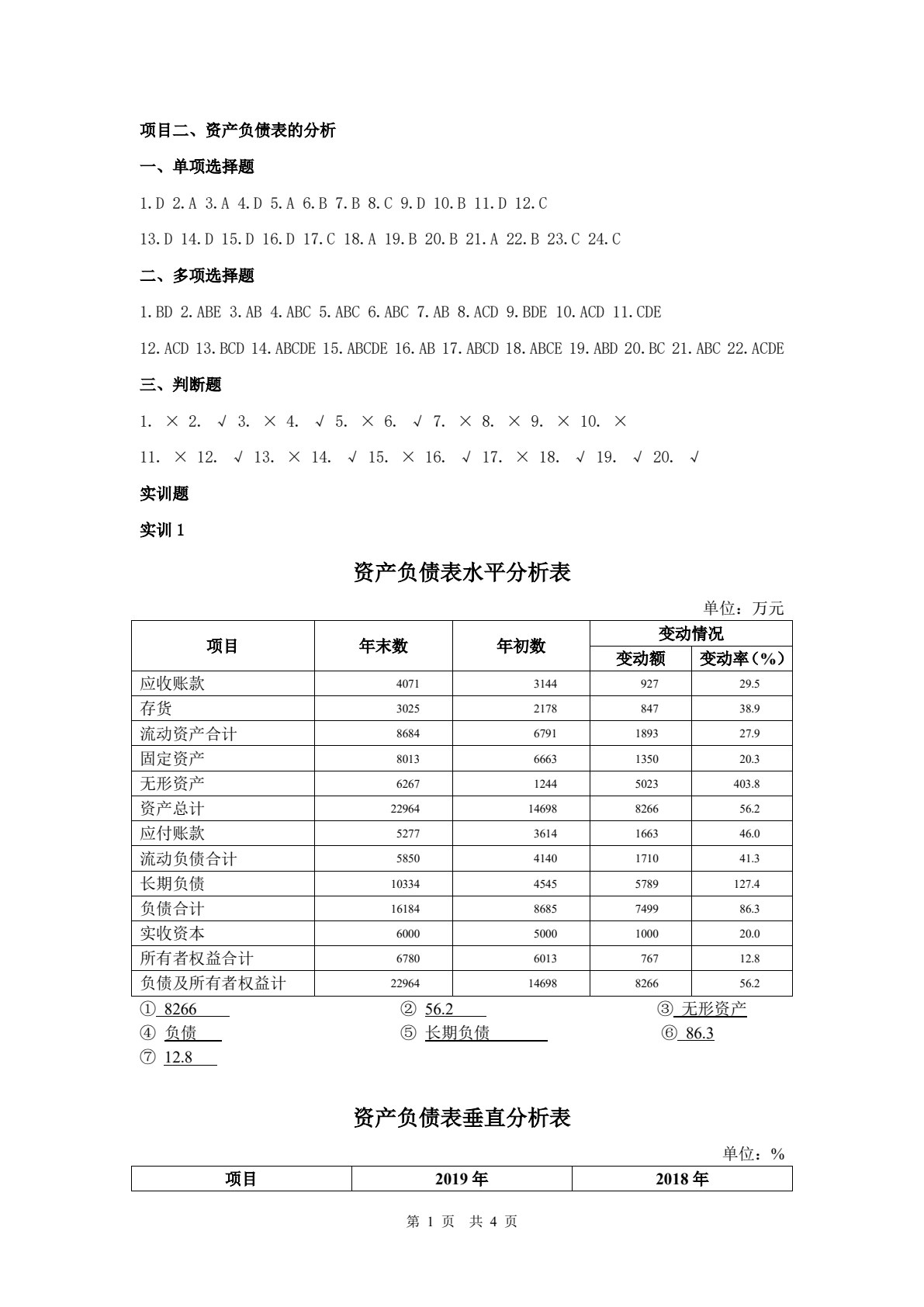 财务报表编制与分析（第3版）