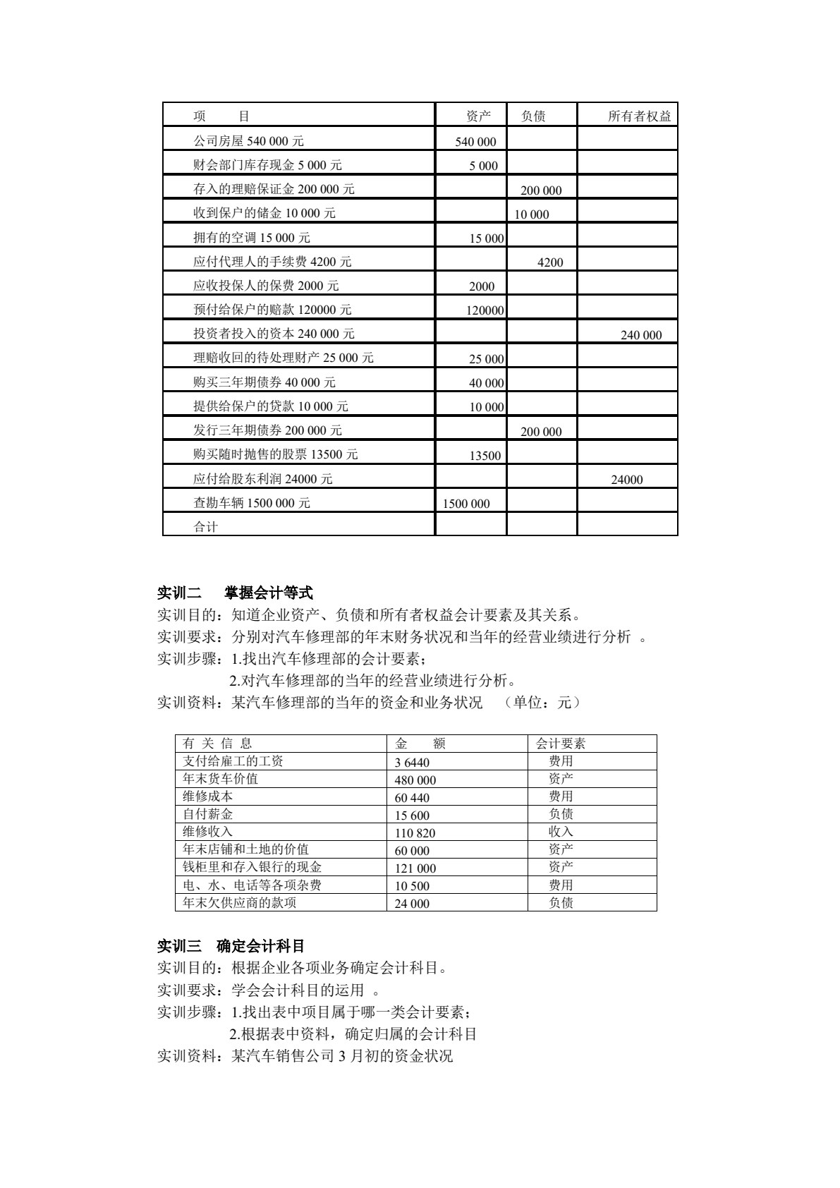 汽车营销财务基础（第2版）