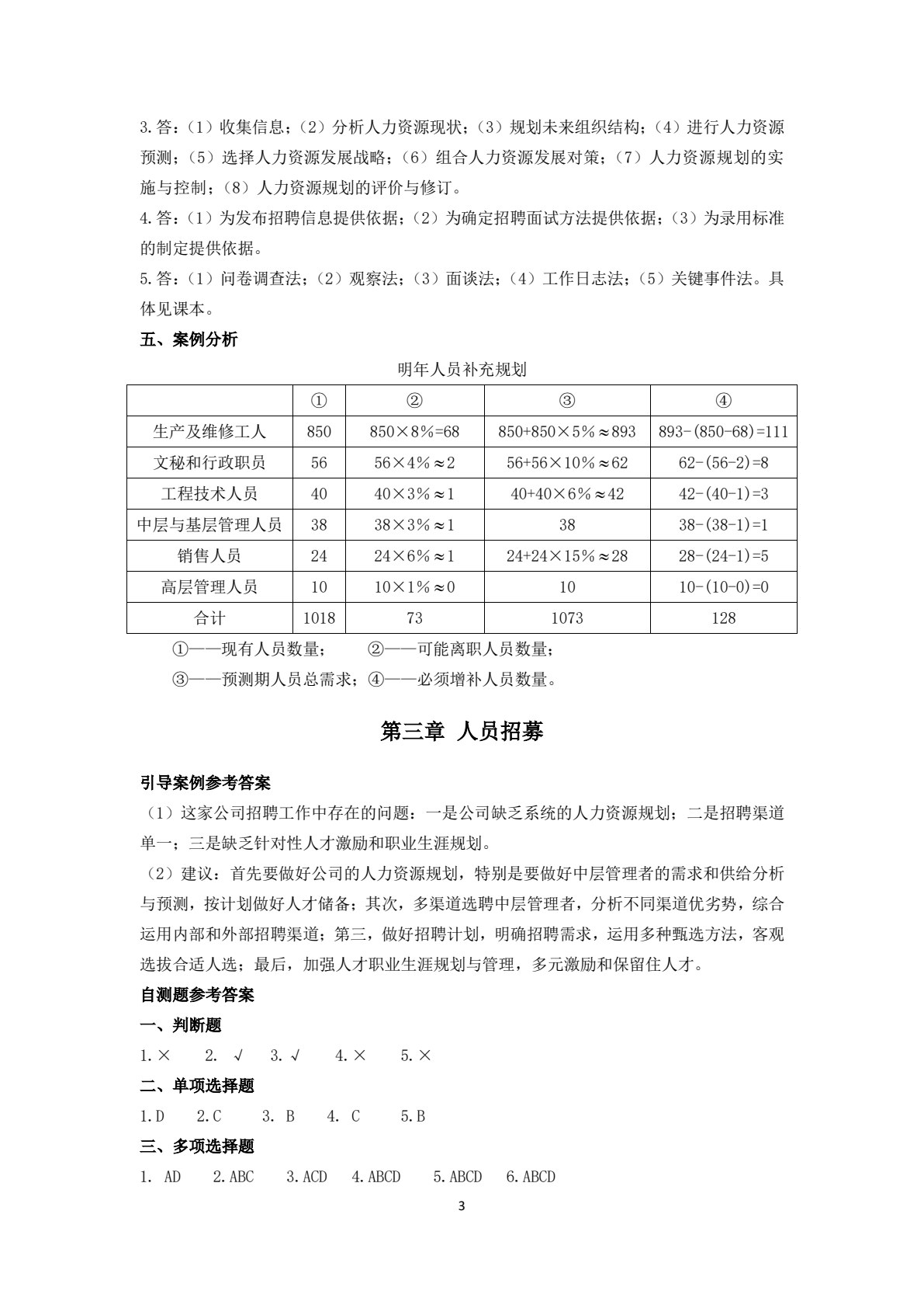 人员招聘与甄选（第3版）