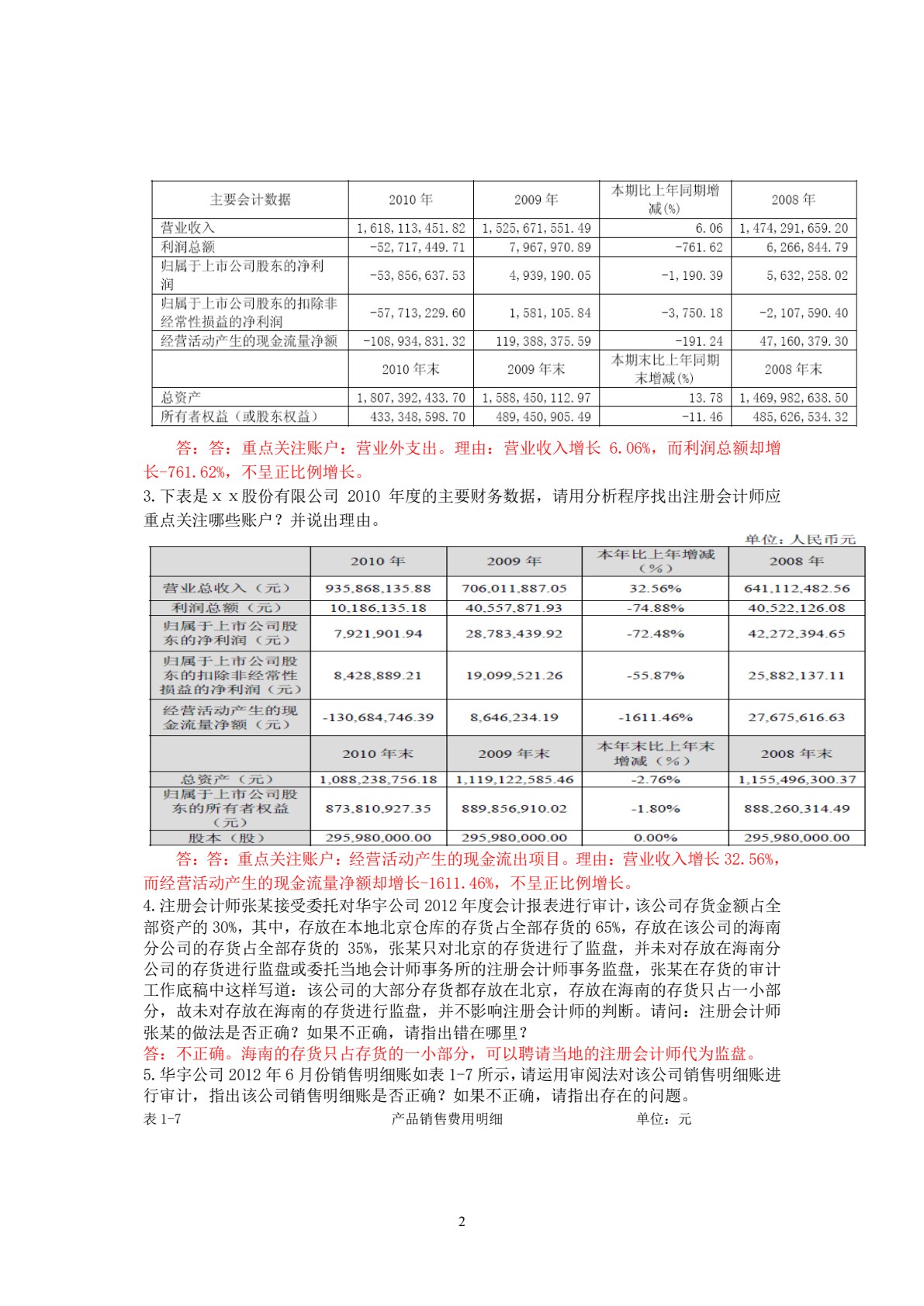 审计学基础与案例（第2版）