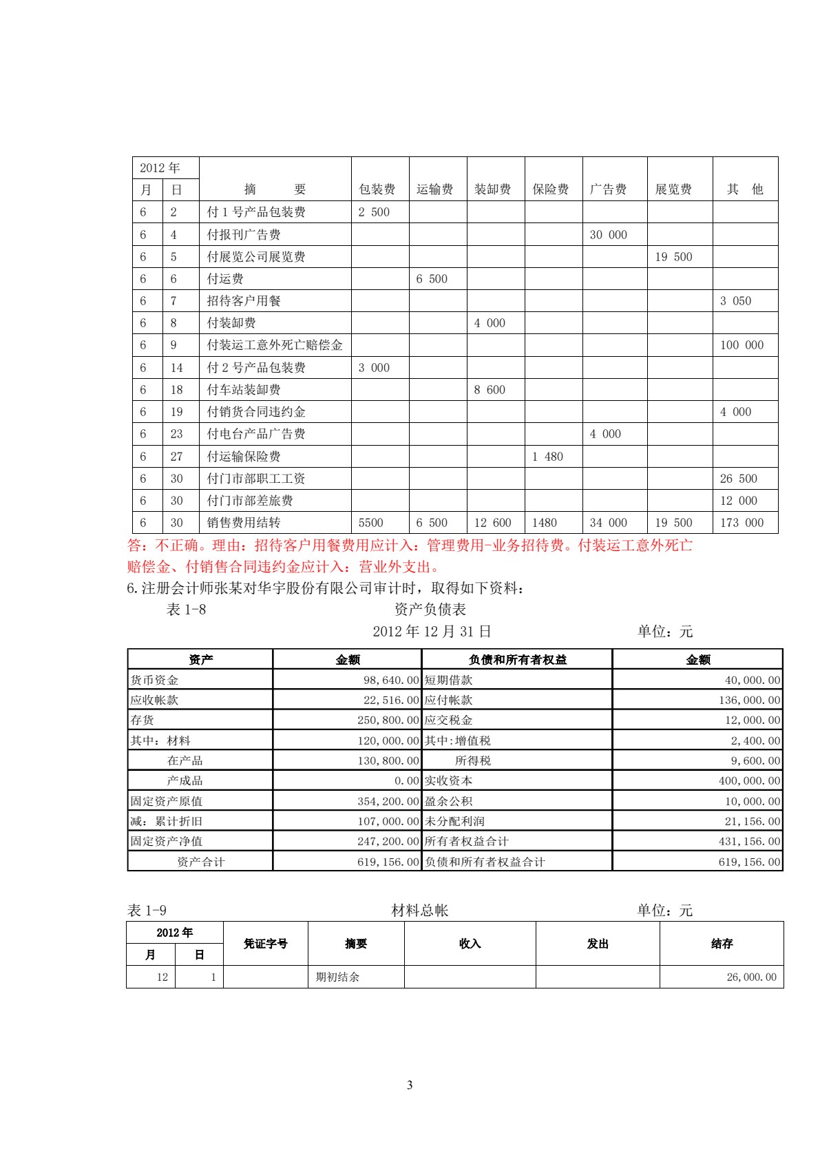 审计学基础与案例（第2版）