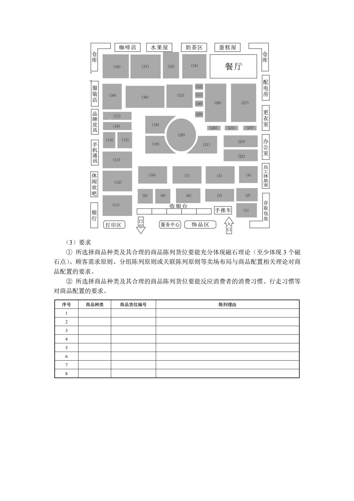 连锁企业门店营运管理（第3版）