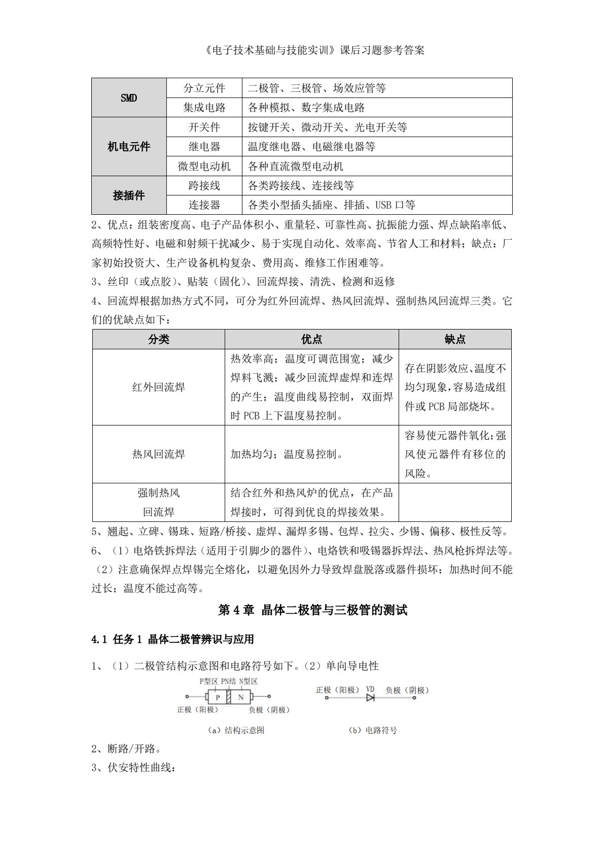 电子技术基础与技能实训