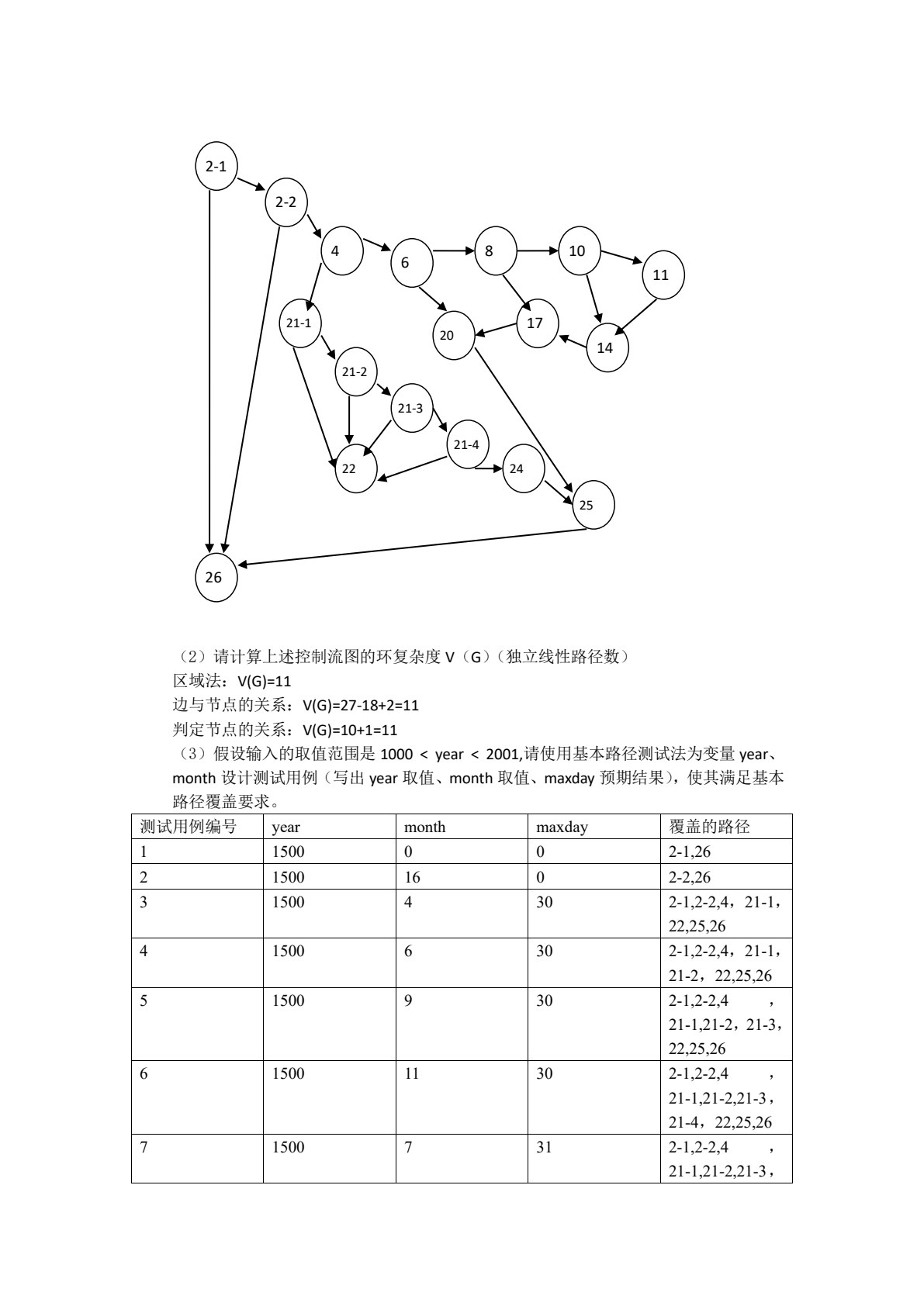 软件测试技术基础教程（第2版）