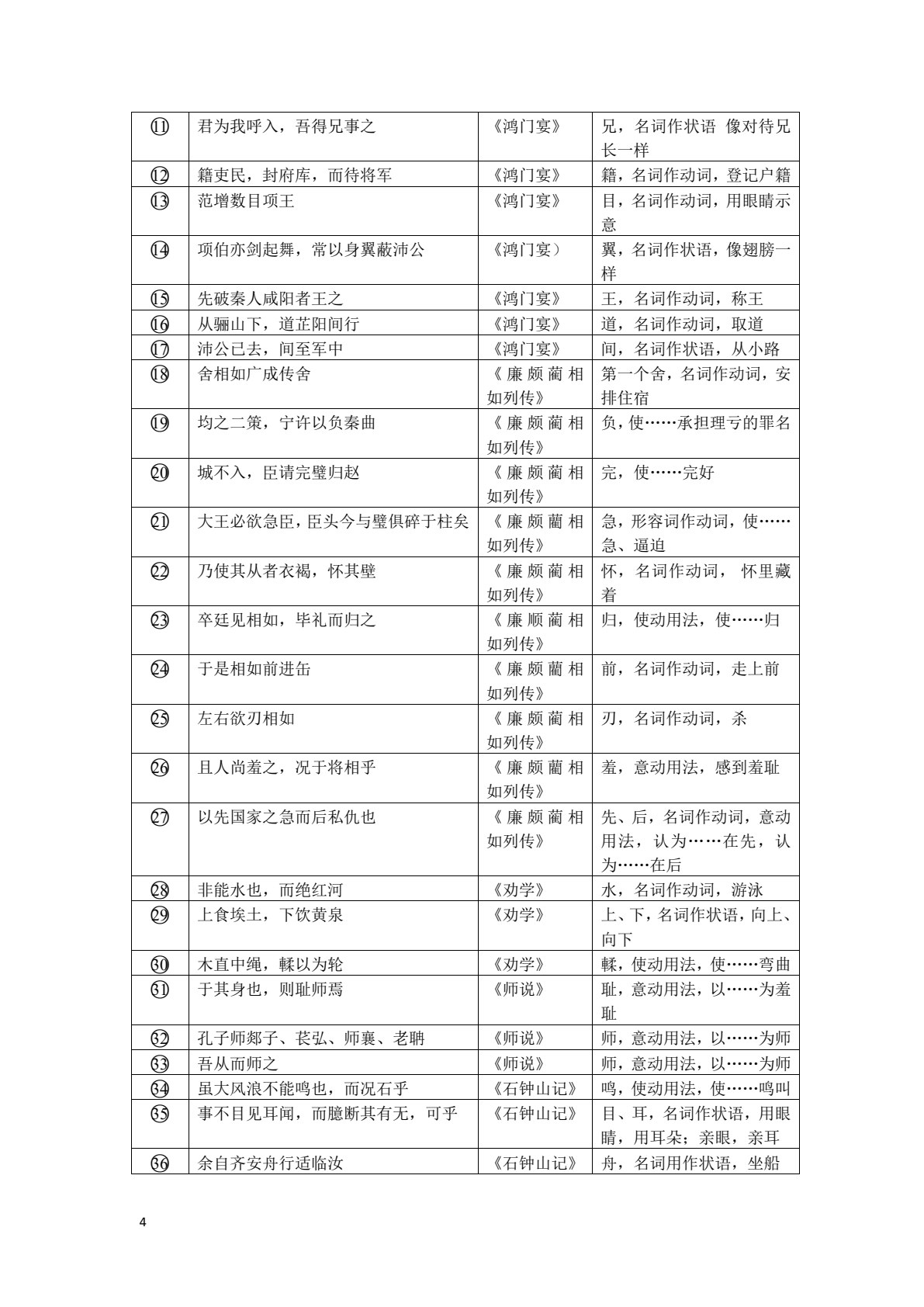语文（复习指导+模拟试卷）（下册）