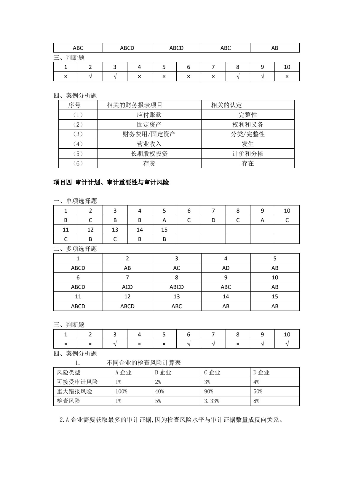 审计理论与实务