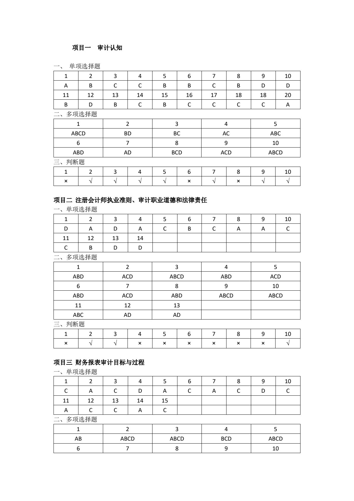 审计理论与实务