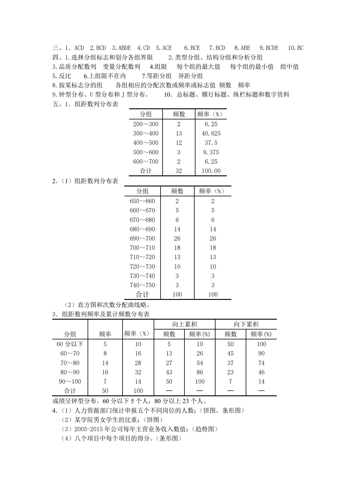 统计学基础（第4版）