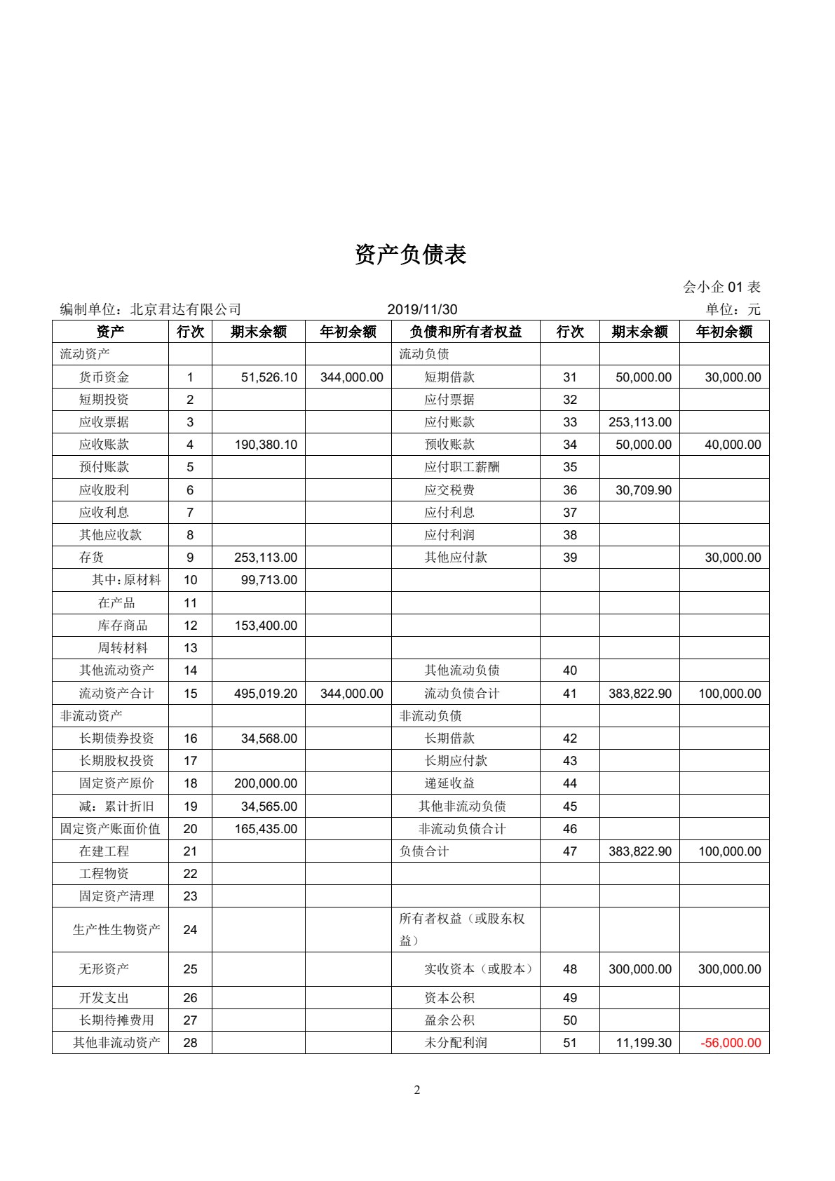 小企业会计实务（第二版）