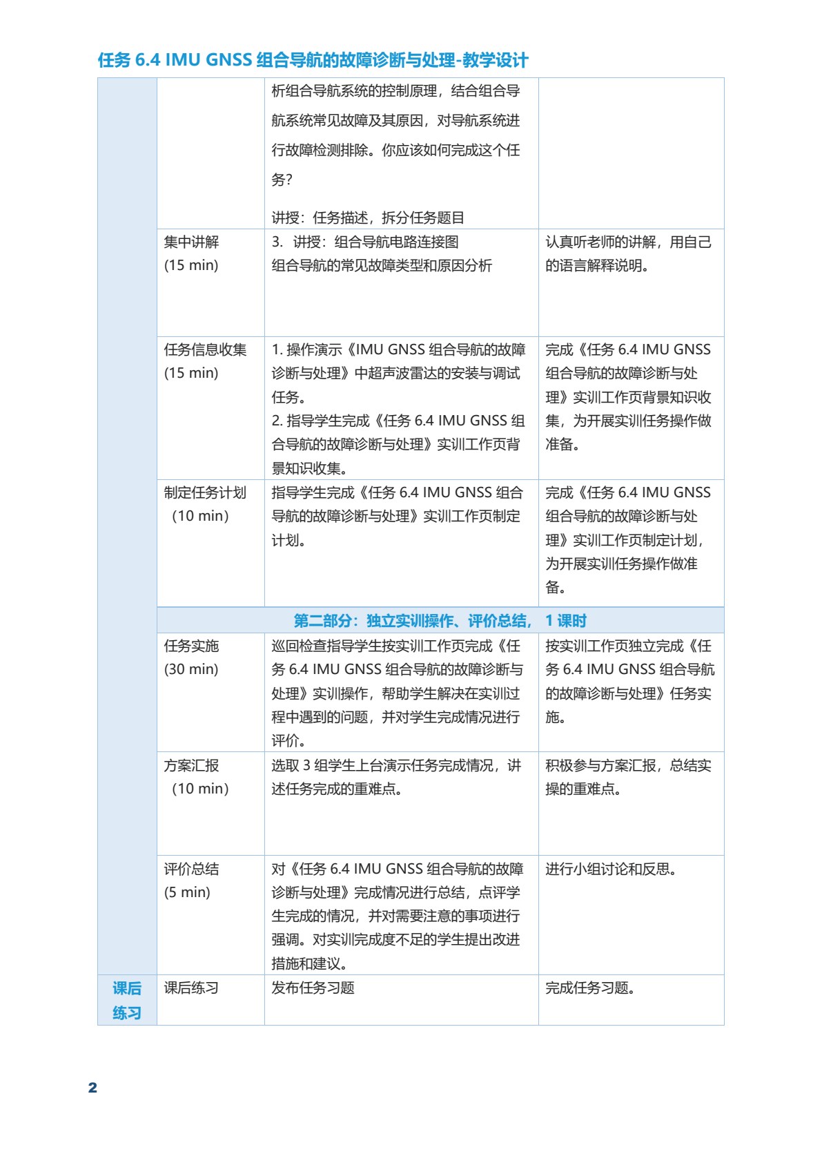 汽车智能传感器技术与应用
