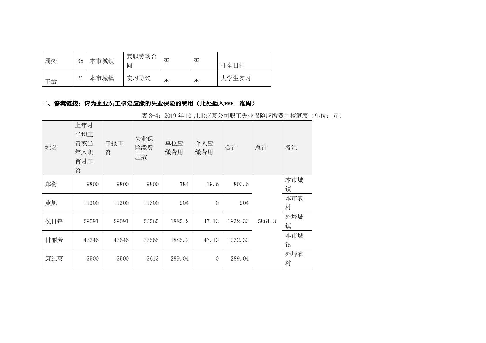 社会保障理论与实务