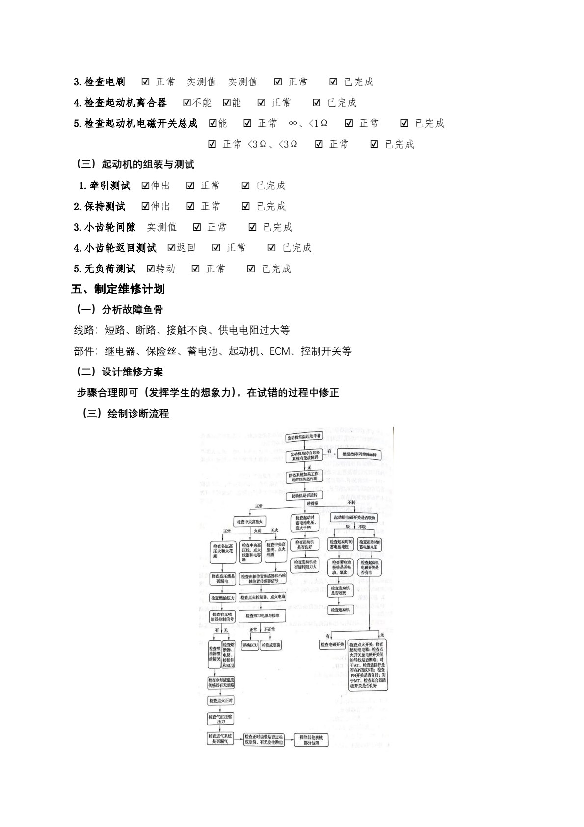 汽车故障诊断技术（微课版）