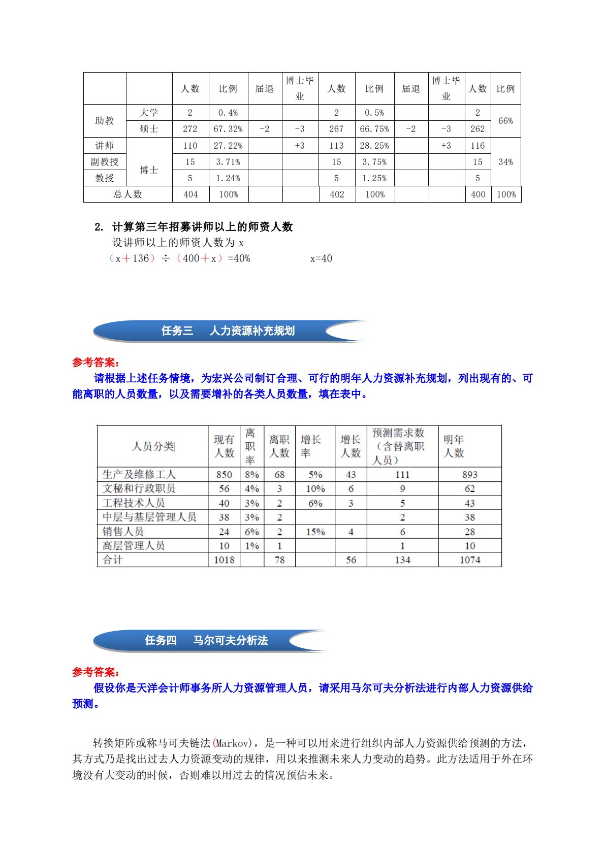 人力资源管理专业技能实训教程