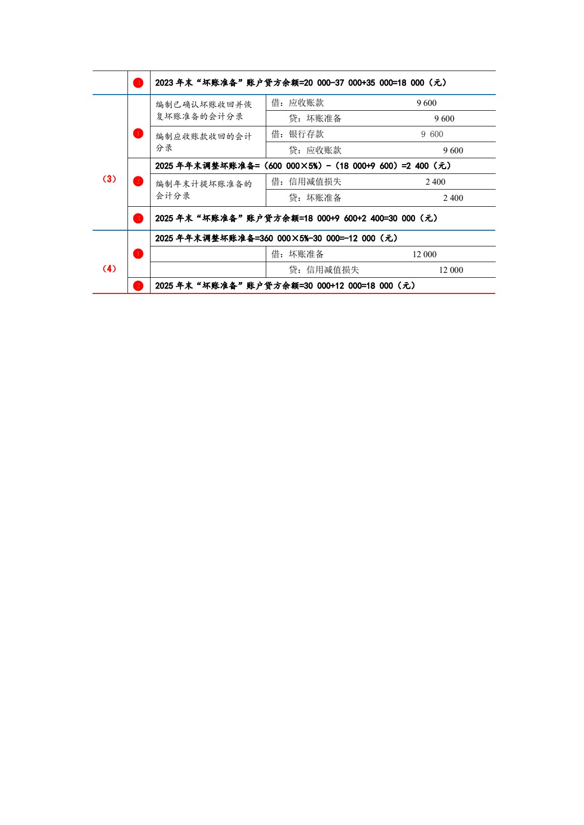 中级财务会计