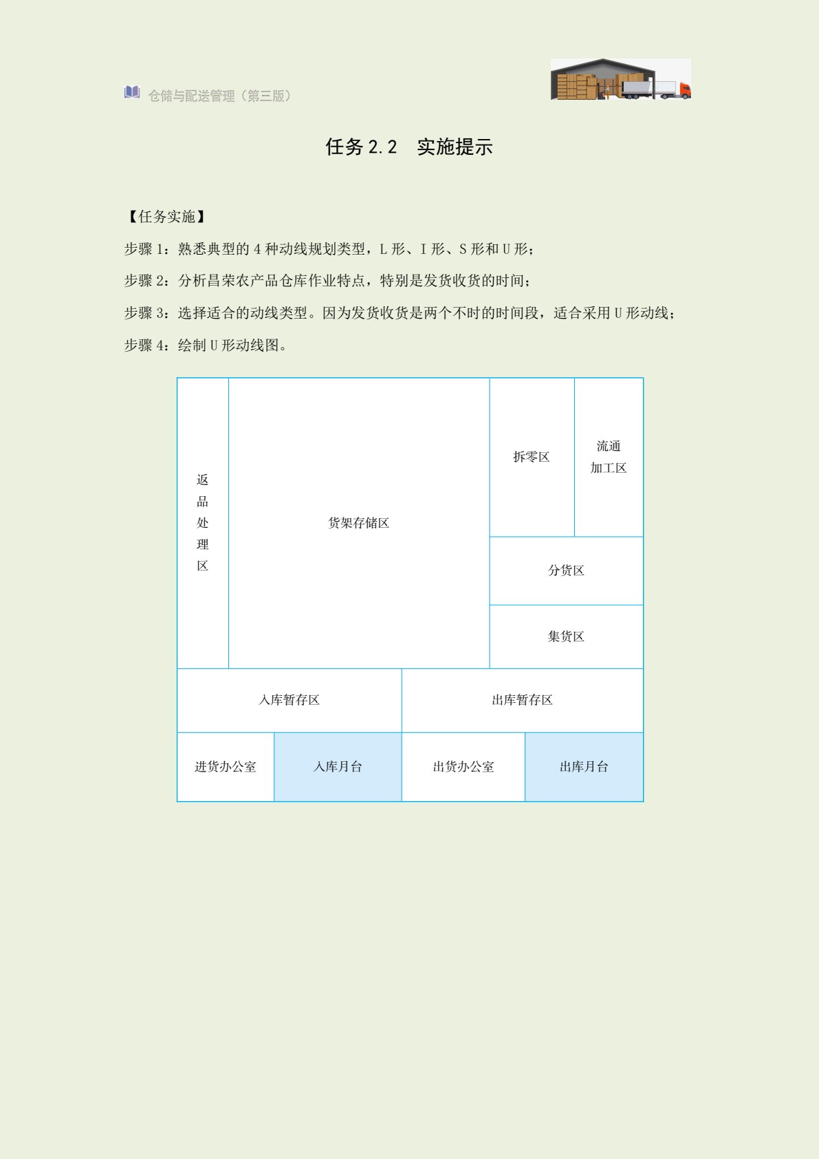 仓储与配送管理（第三版）
