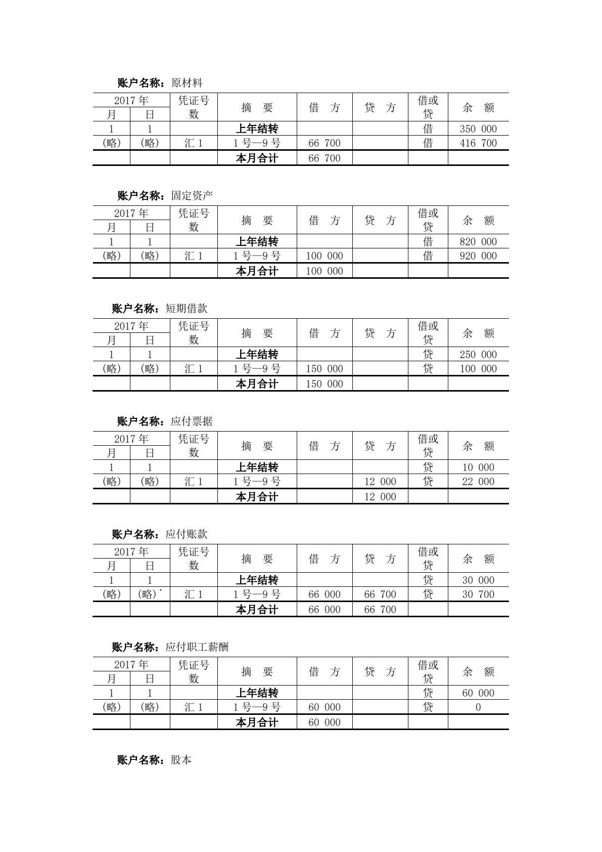 会计学基础（第五版）