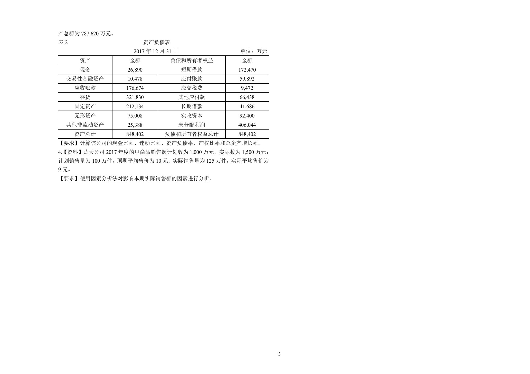 财务报表分析