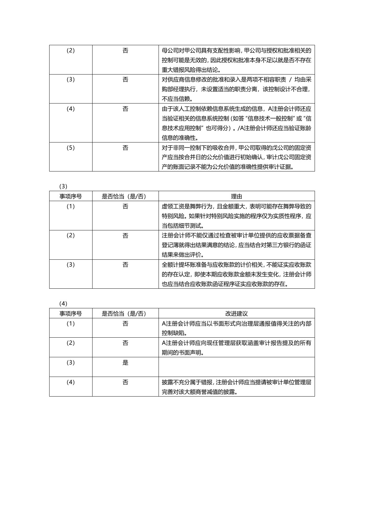 2019年注册会计师全国统一考试四维考霸之审计（注册会计师考试辅导、注会考试辅导）