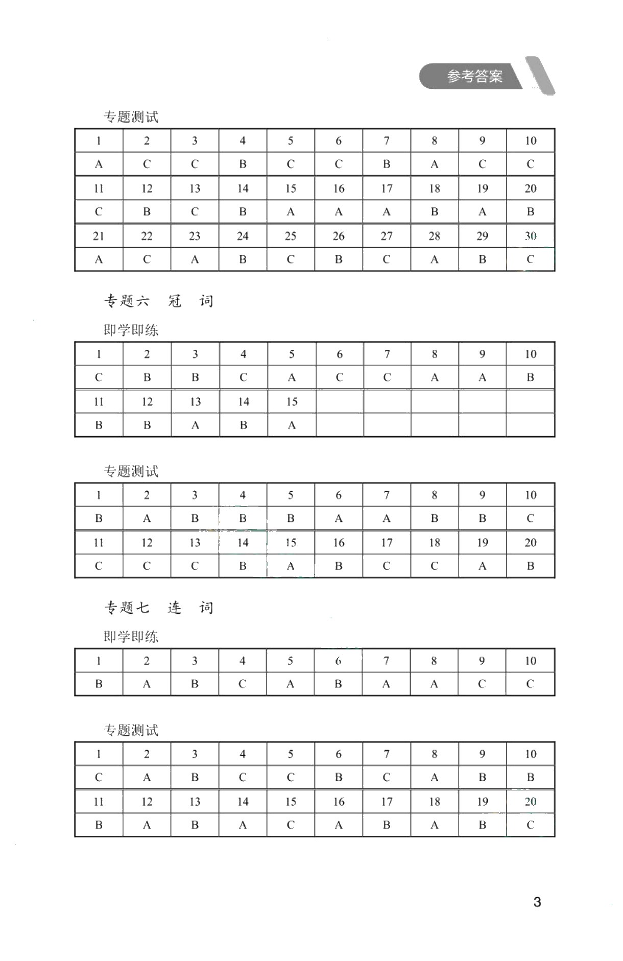 福建省中等职业学校英语学科学业水平考试复习指导用书（双色）