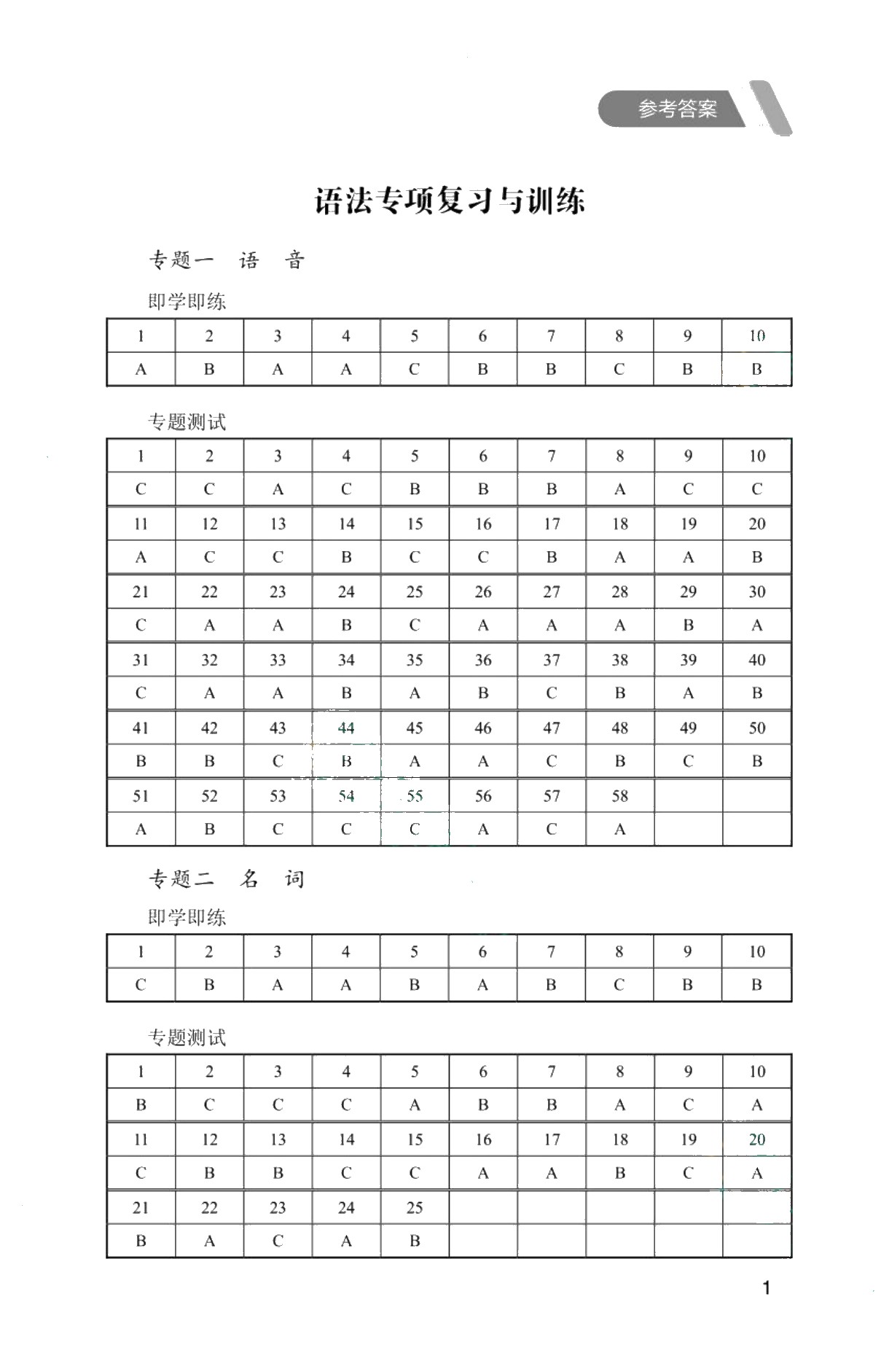 福建省中等职业学校英语学科学业水平考试复习指导用书（双色）
