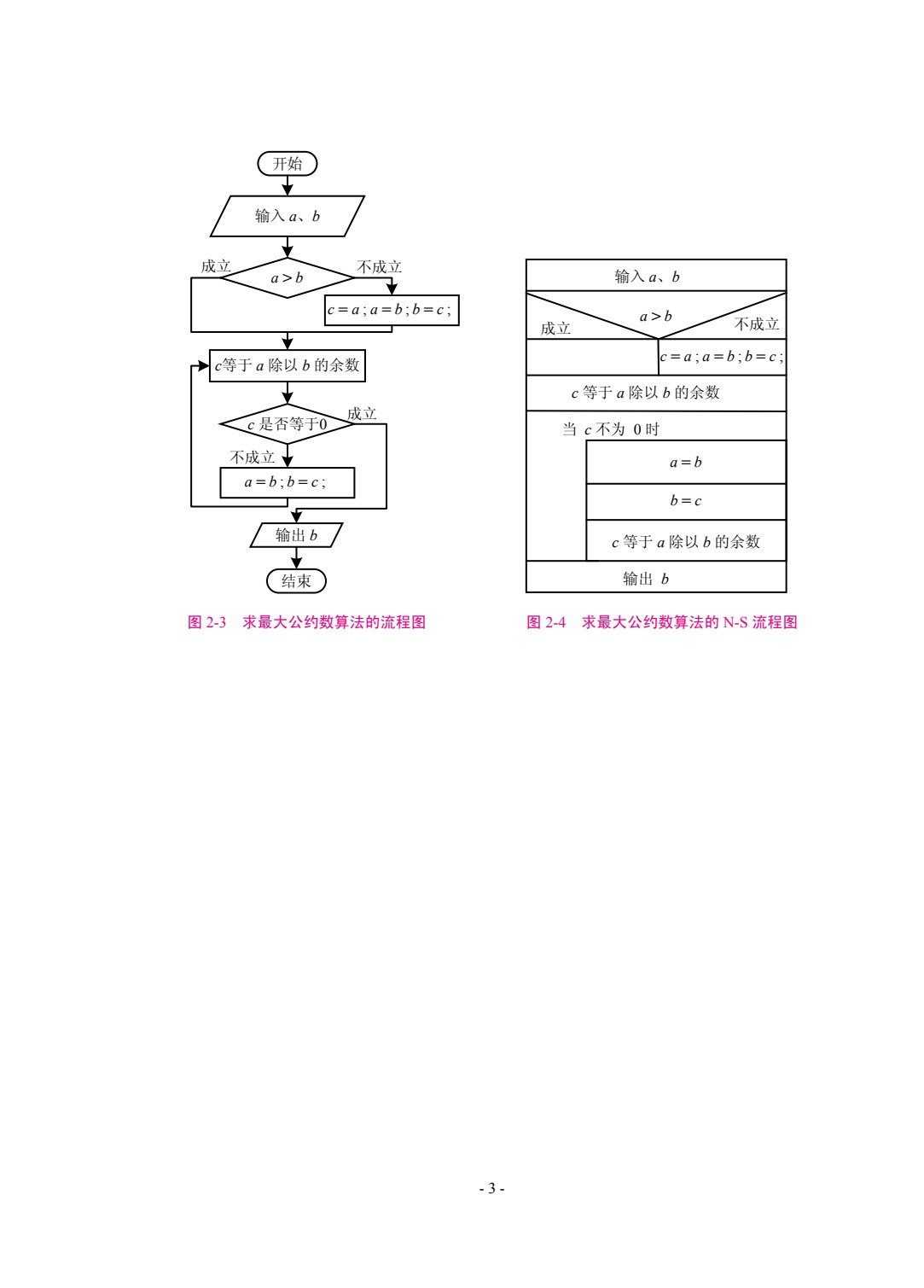 C语言程序设计（双色）（含微课）