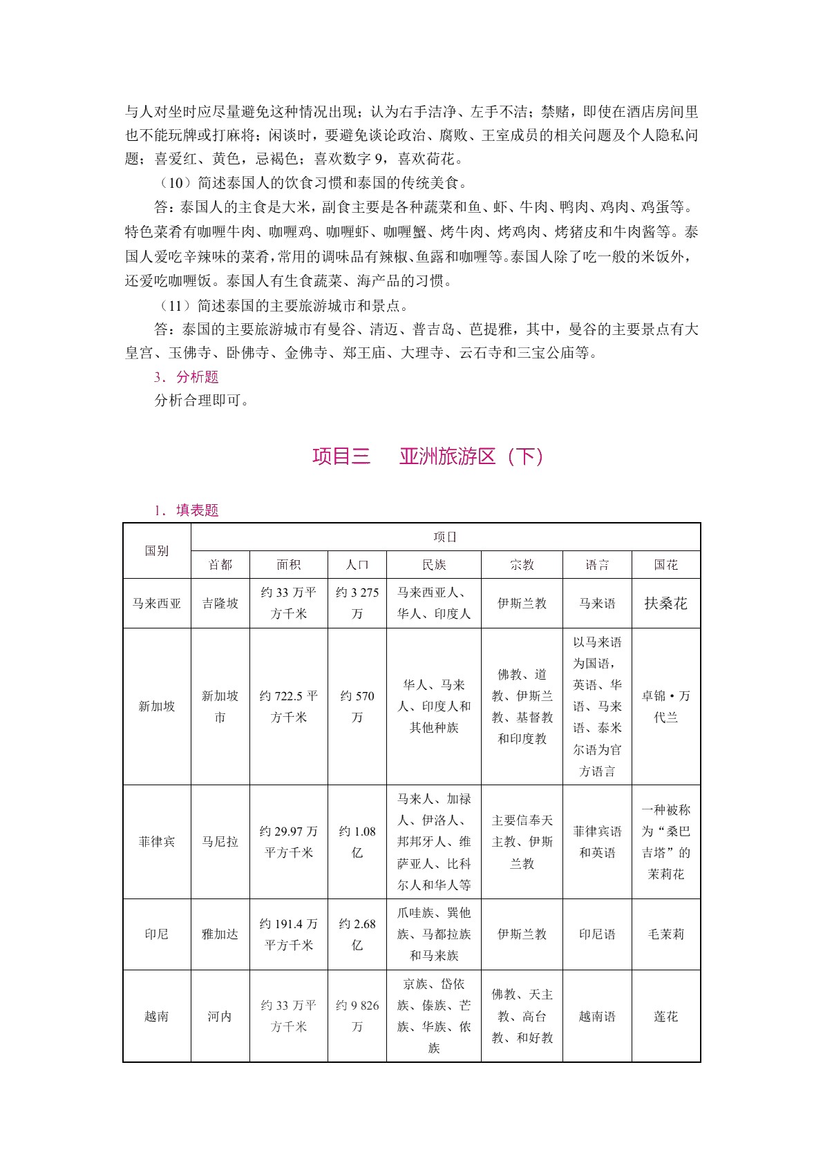 旅游客源地与目的地概况（双色）（含微课）