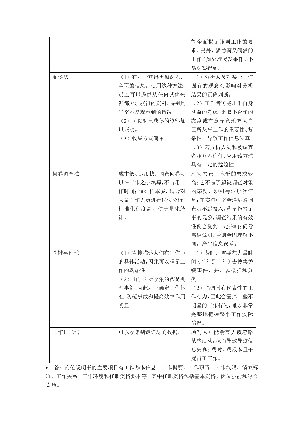 人力资源管理教程