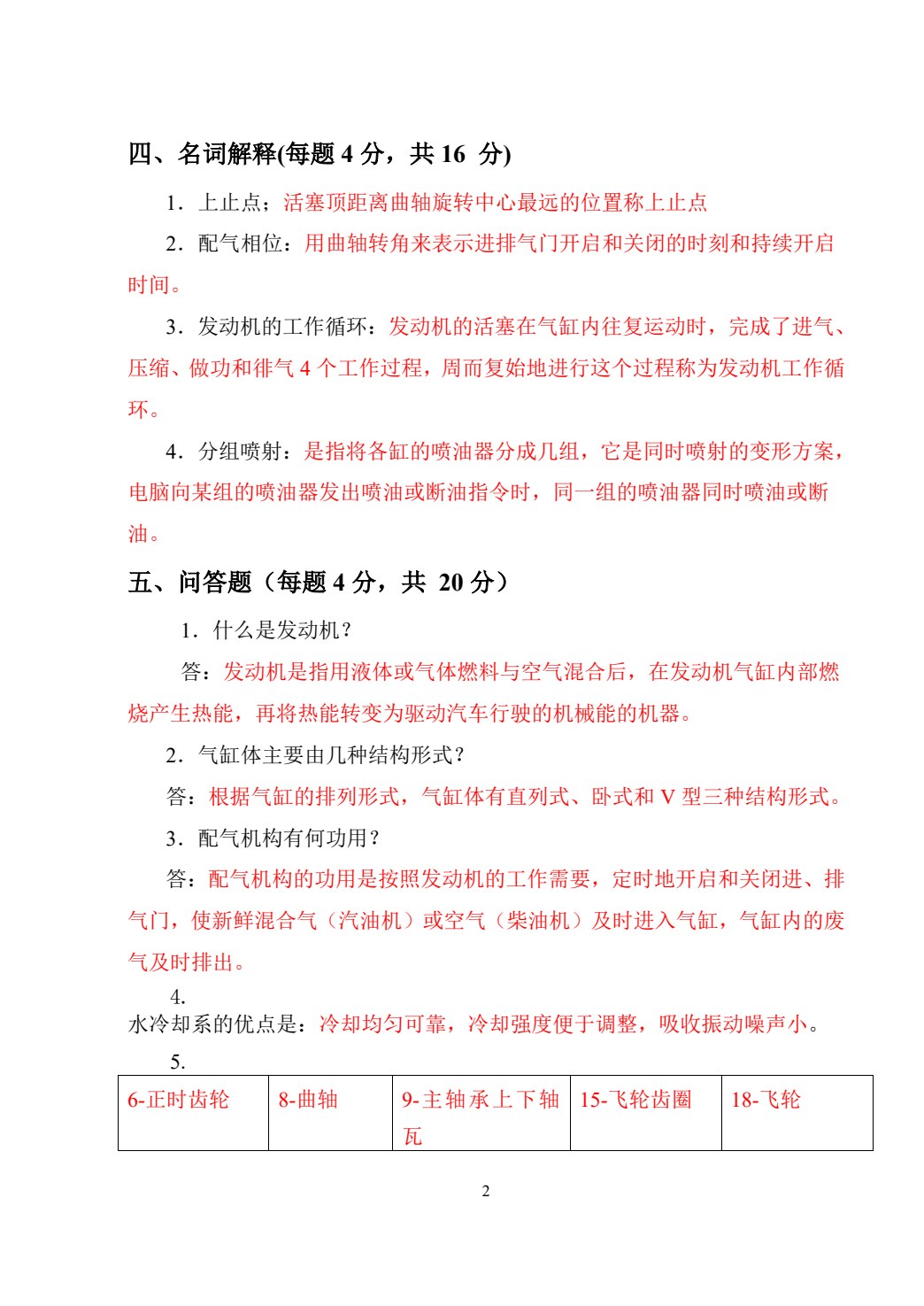 汽车发动机构造与维修