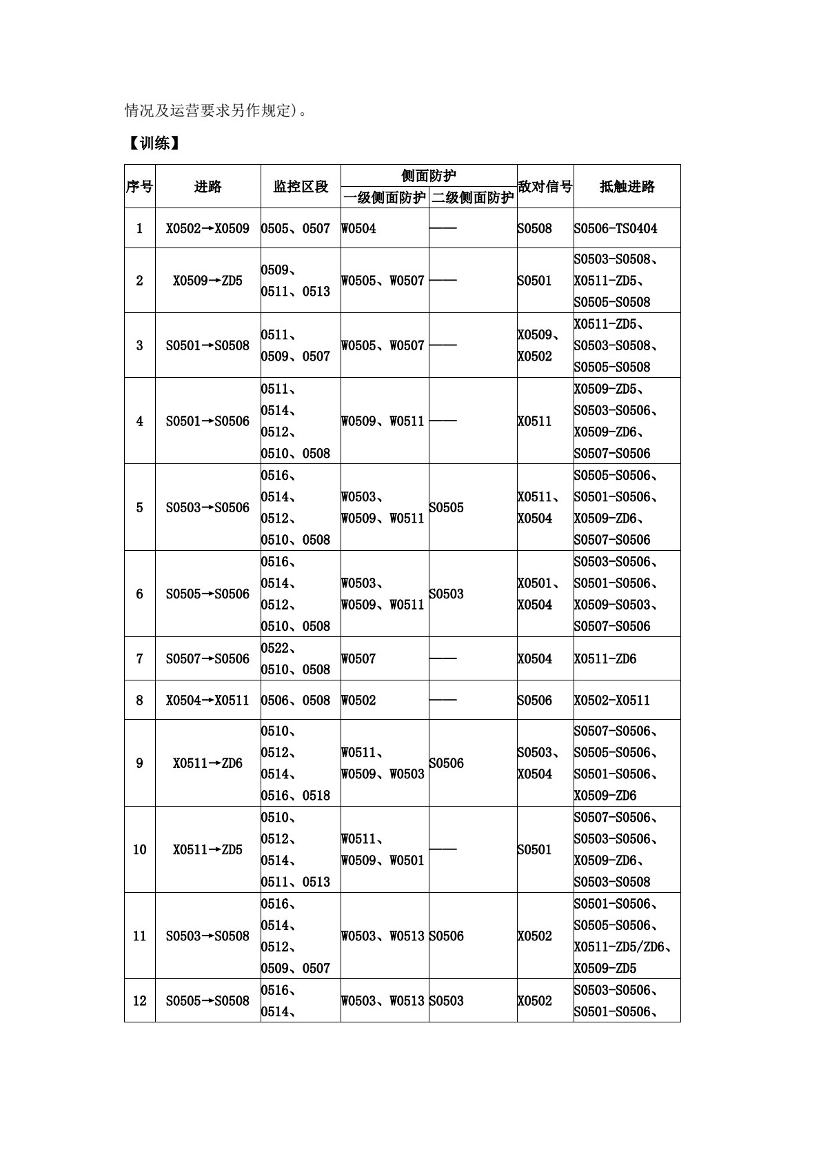 城市轨道交通通信与信号