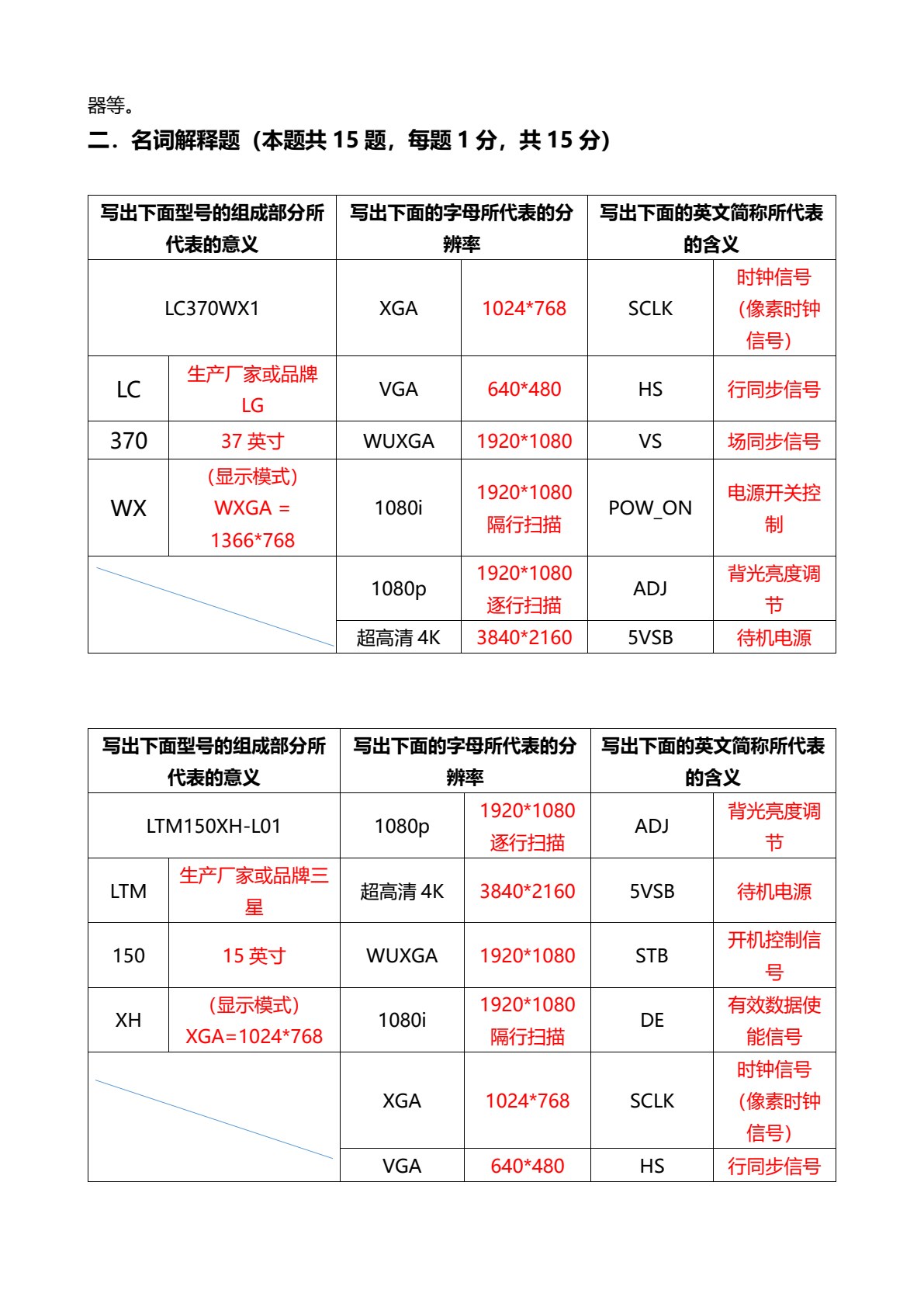 电子产品检测与维修