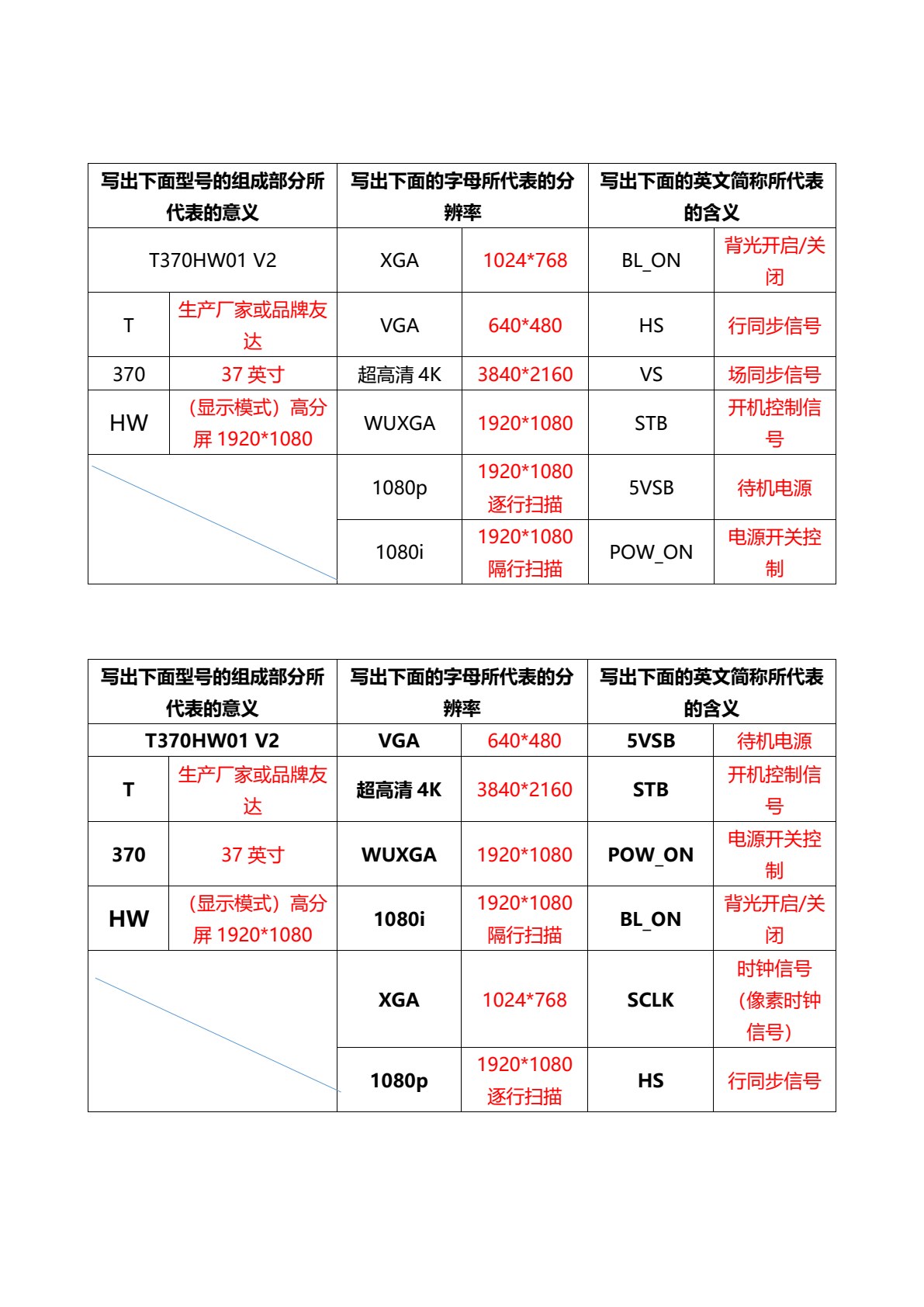 电子产品检测与维修