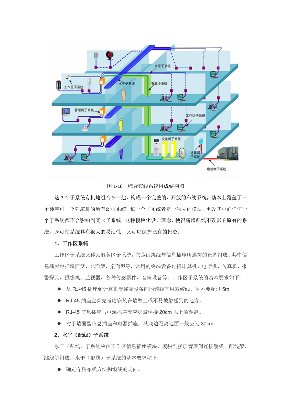网络综合布线