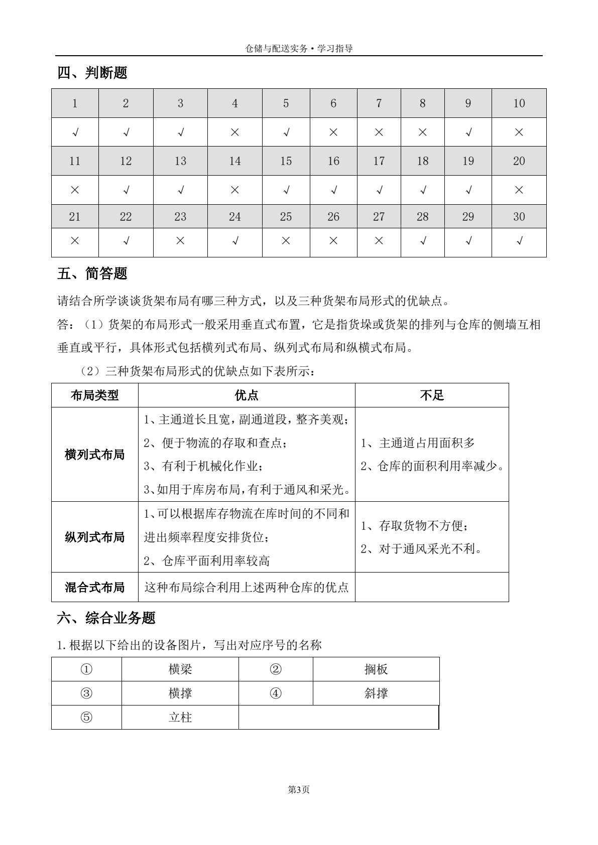 仓储与配送实务&middot;学习指导