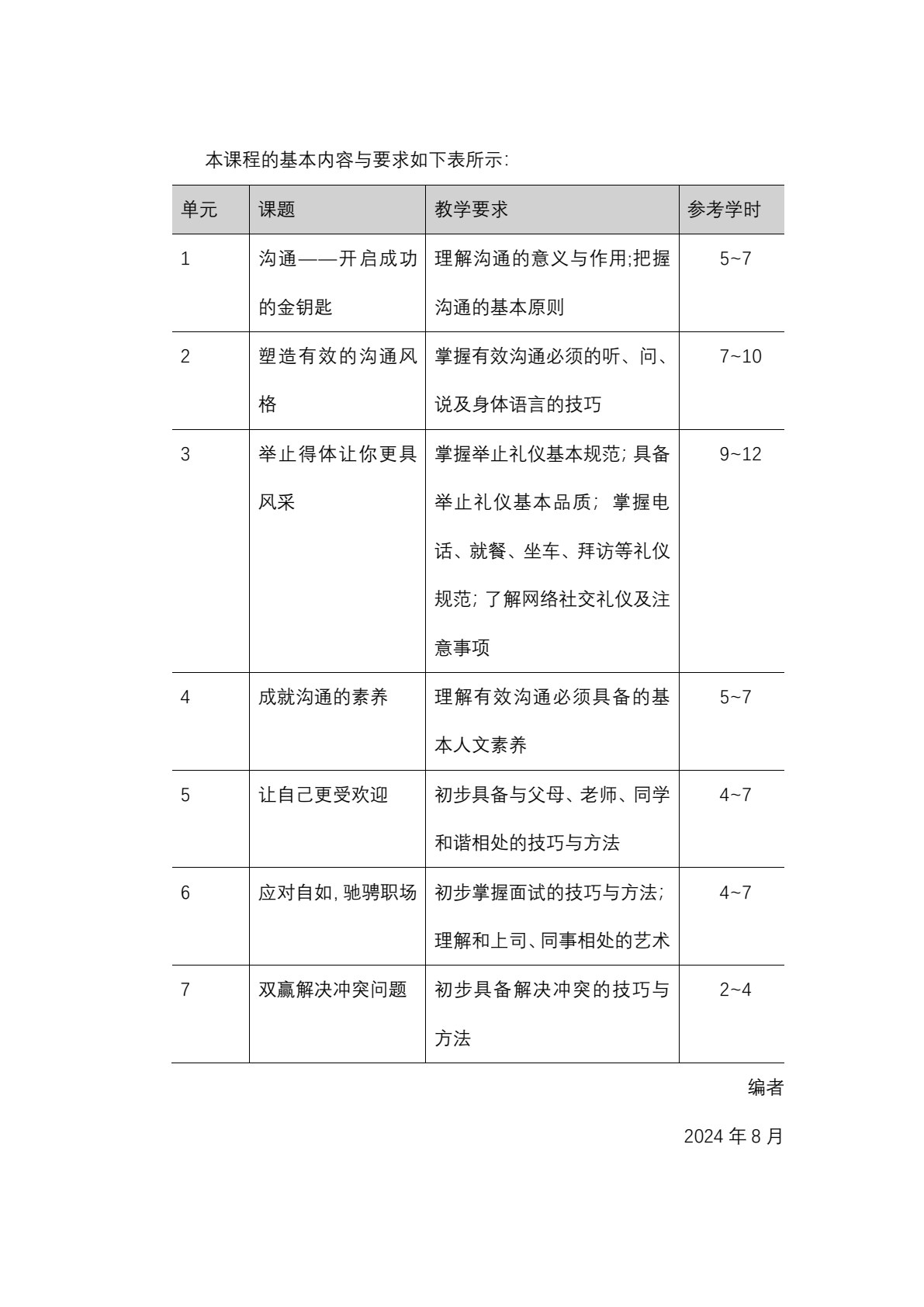 人际沟通与礼仪（第五版）（&ldquo;十四五&rdquo;职业教育国家规划教材）