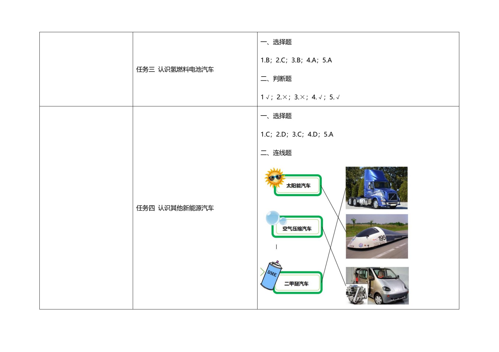新能源汽车概论（景格）（&ldquo;十四五&rdquo;职业教育国家规划教材）