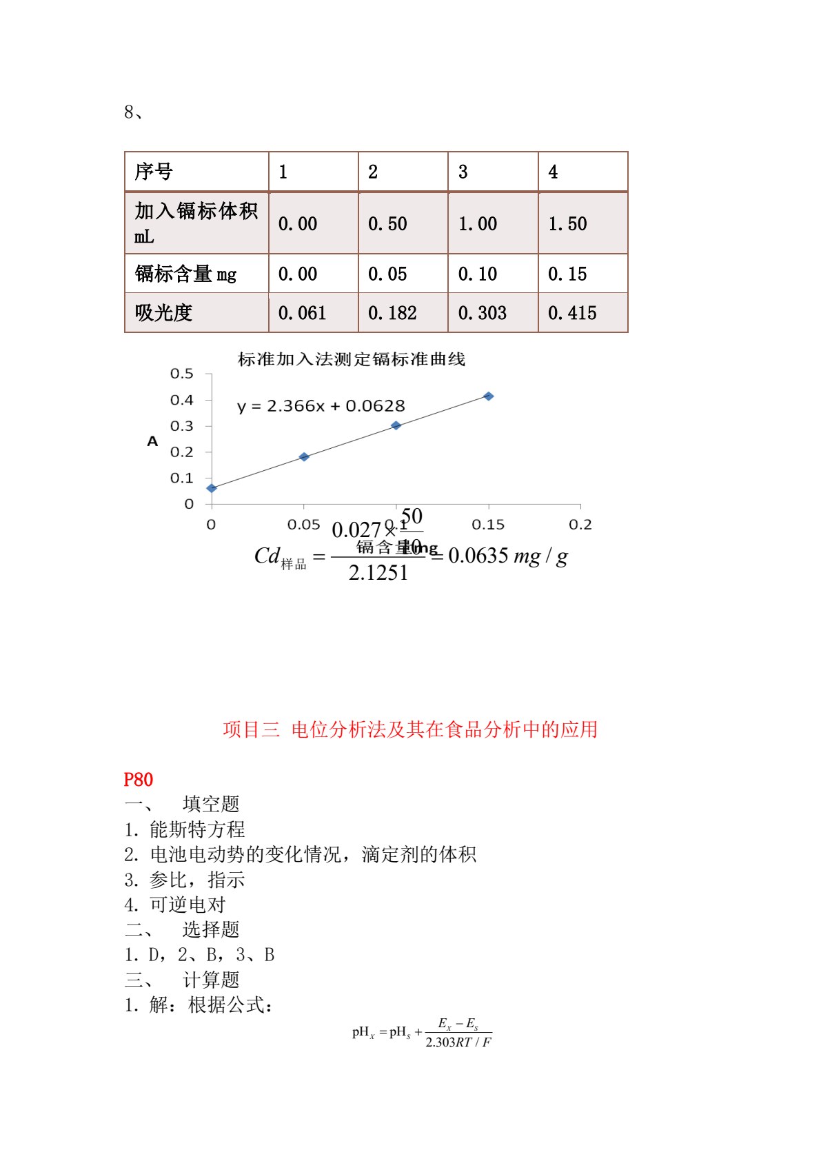 食品仪器分析技术（第二版）&mdash;&mdash;全国优秀教材奖二等奖