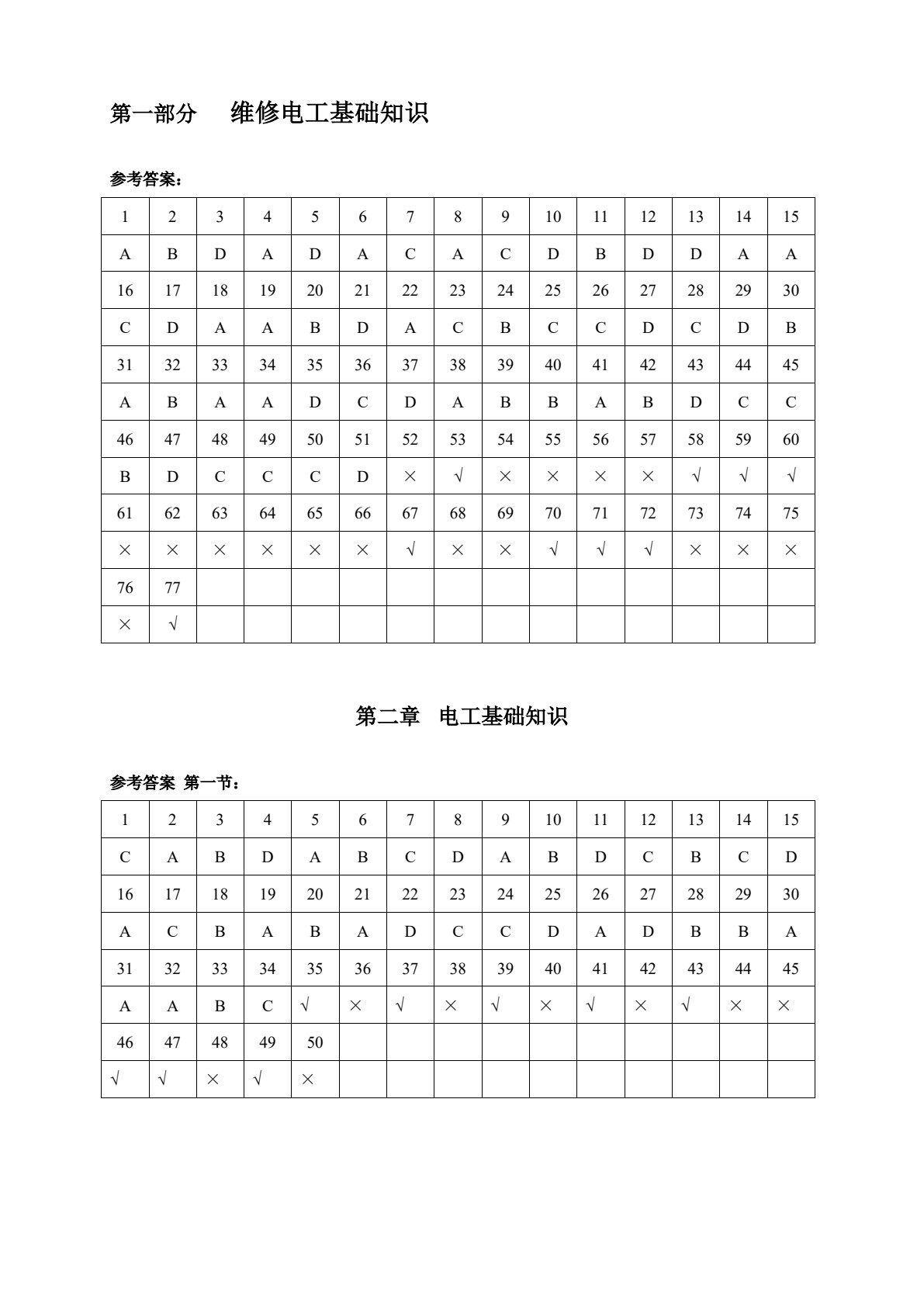 维修电工考核辅导(中级)(第二版)