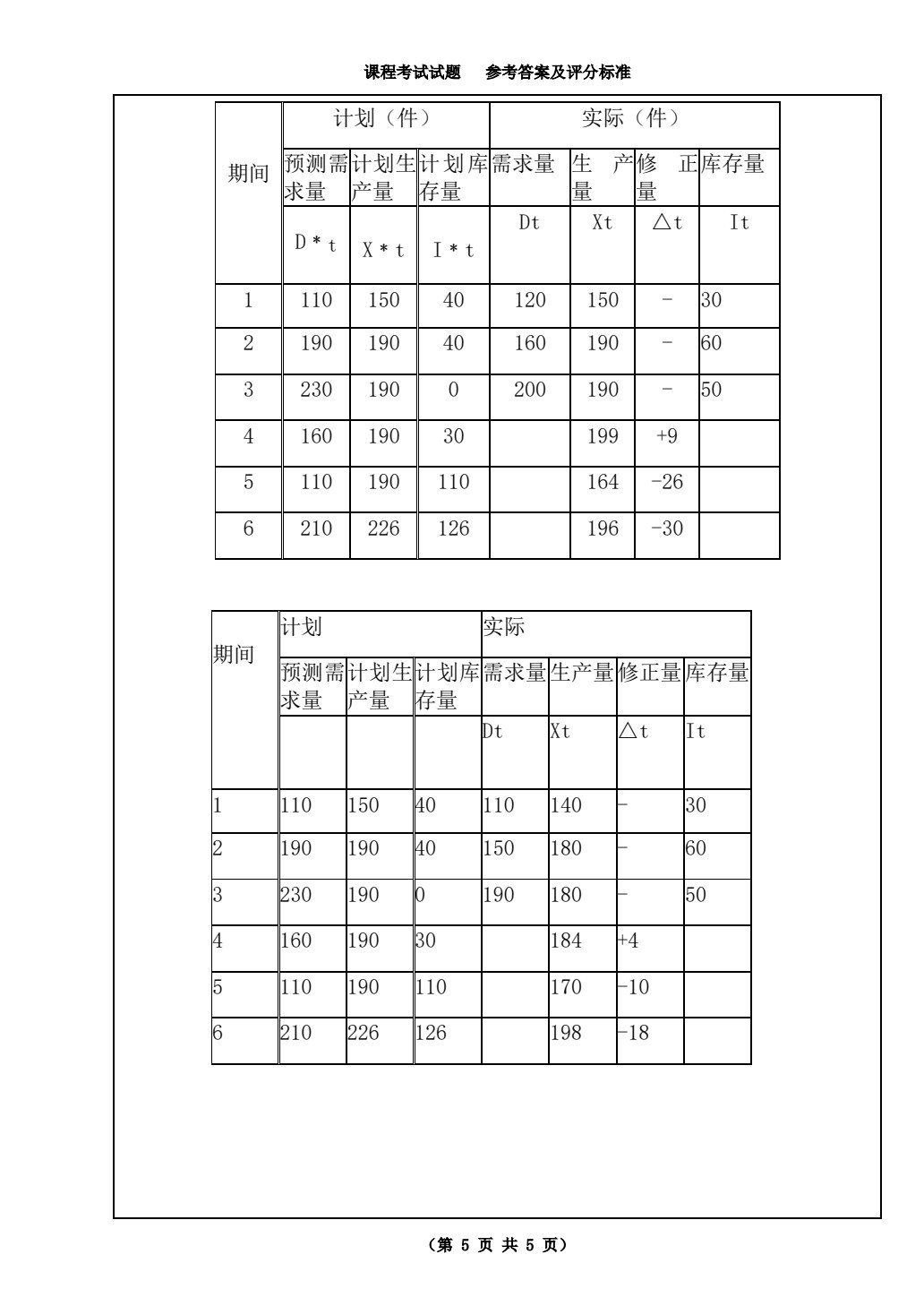 企业物流管理（第四版）