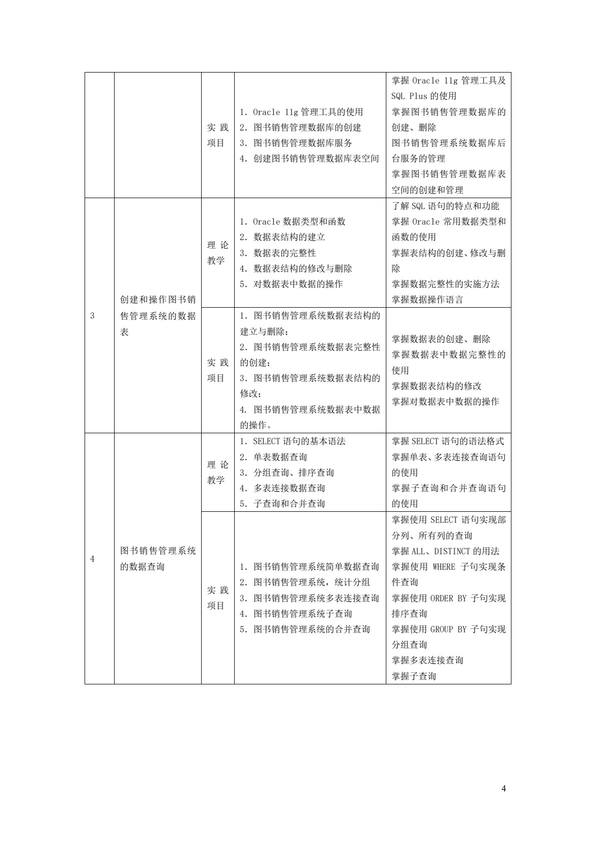 Oracle数据库应用技术项目化教程（第二版）