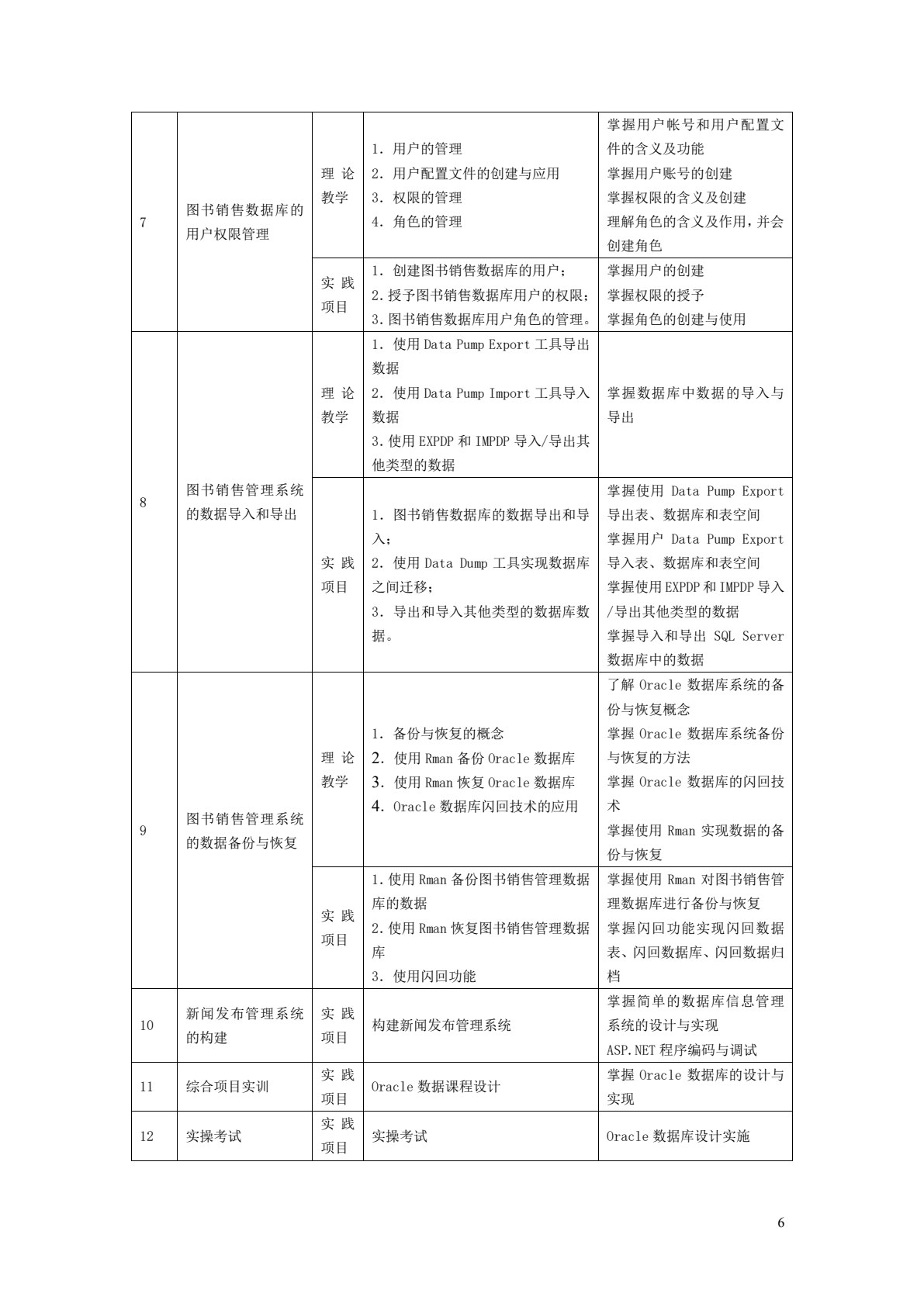 Oracle数据库应用技术项目化教程（第二版）