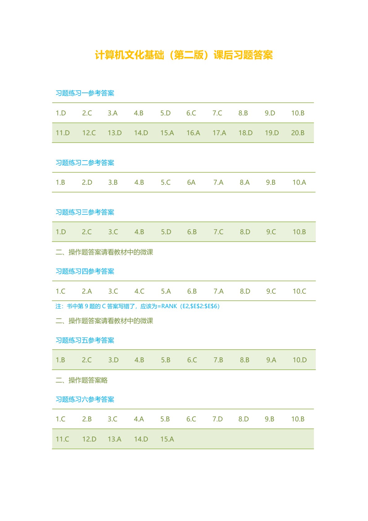 计算机文化基础（第二版）&mdash;&mdash;Windows 7+Office 2010