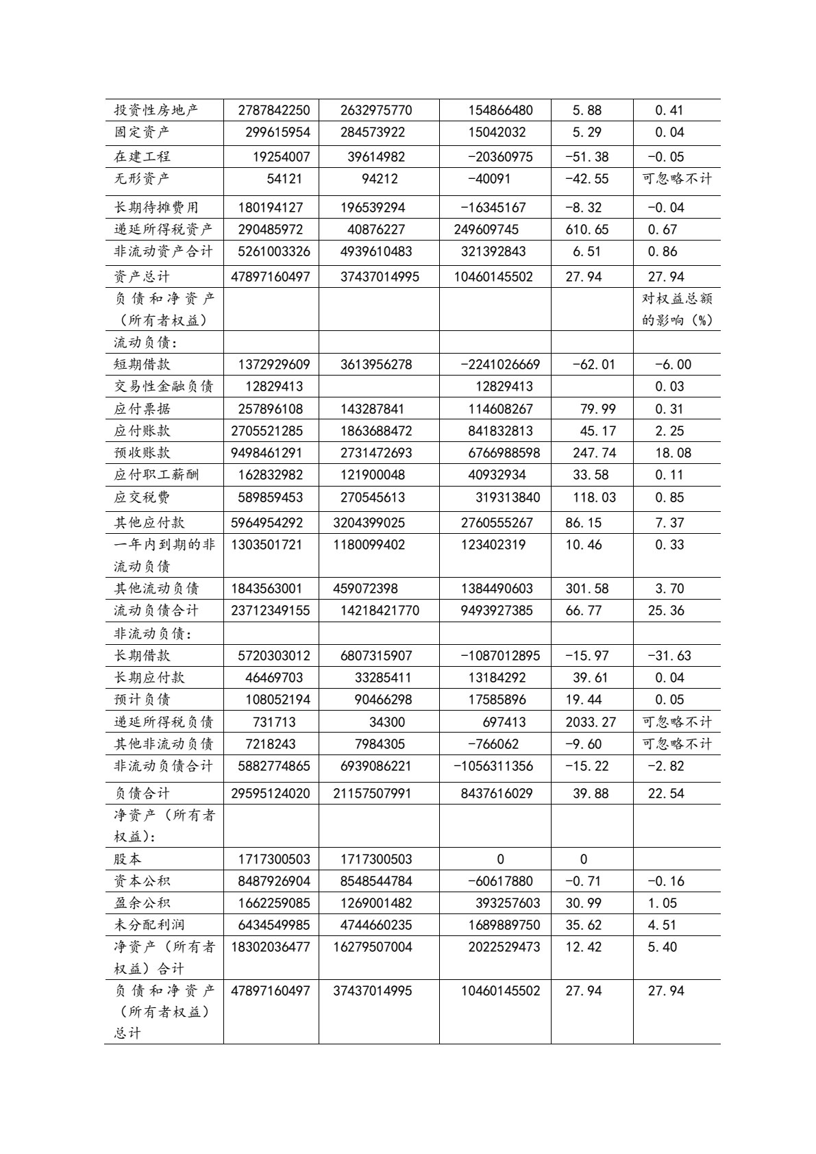 财务报表分析（第八版）