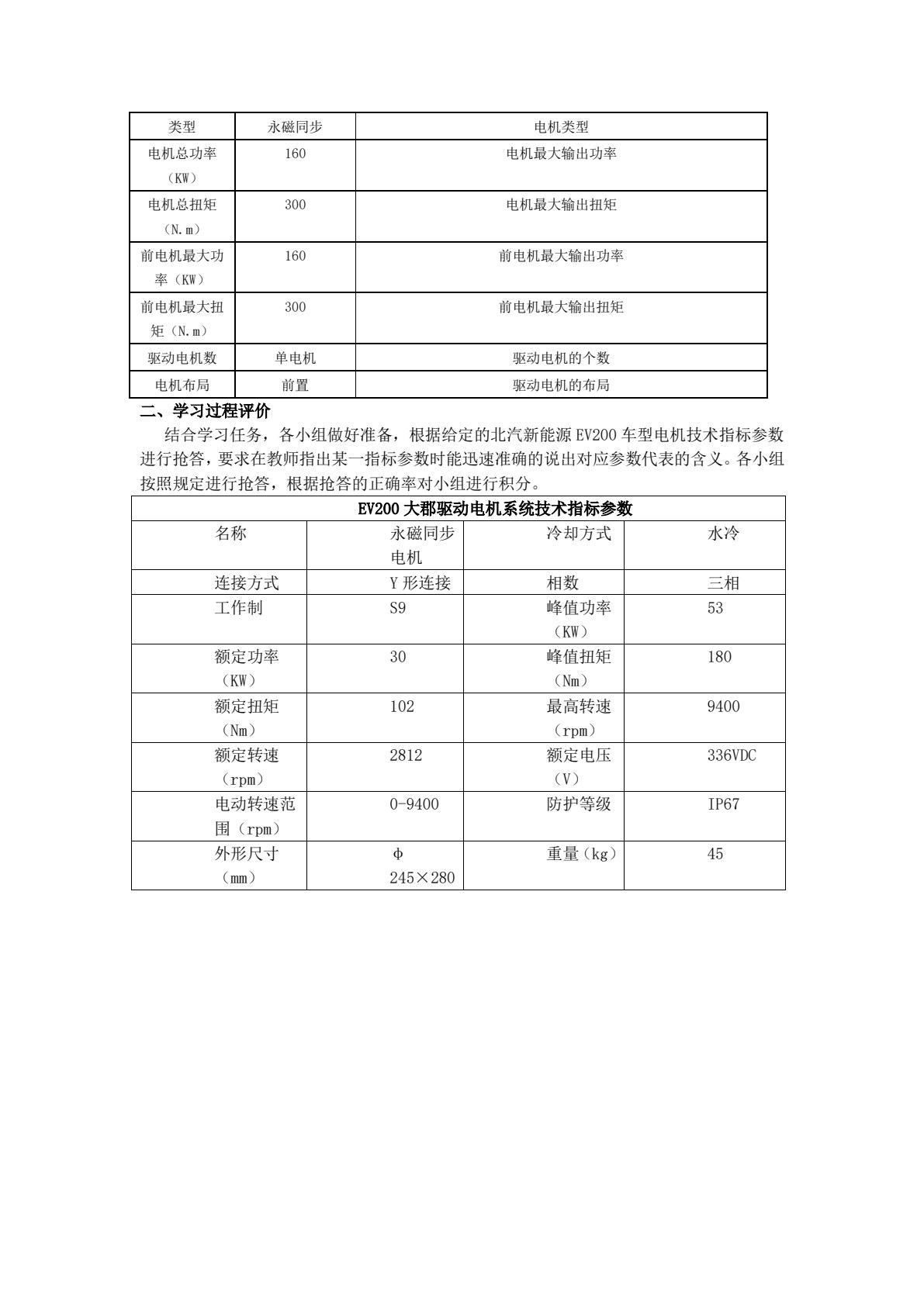 新能源汽车电机及控制系统检修（第二版）