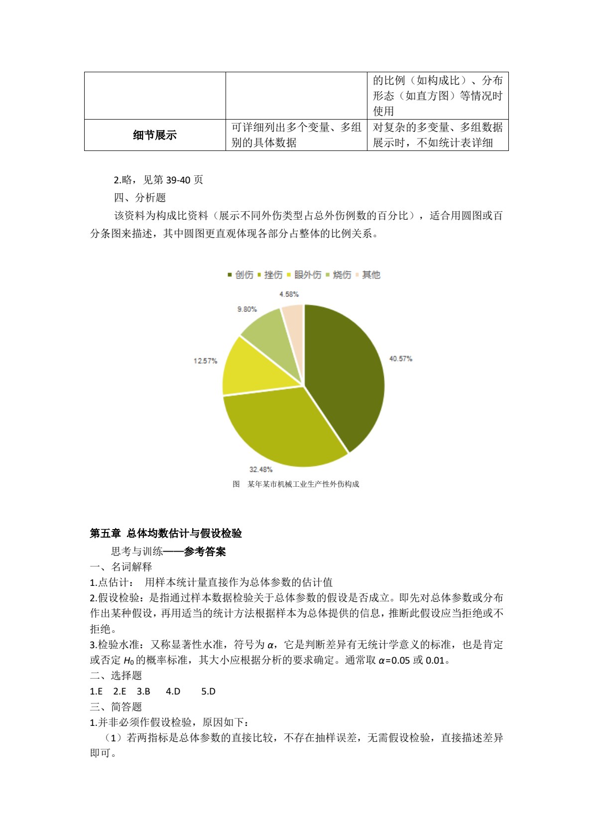 医学统计学（第二版）